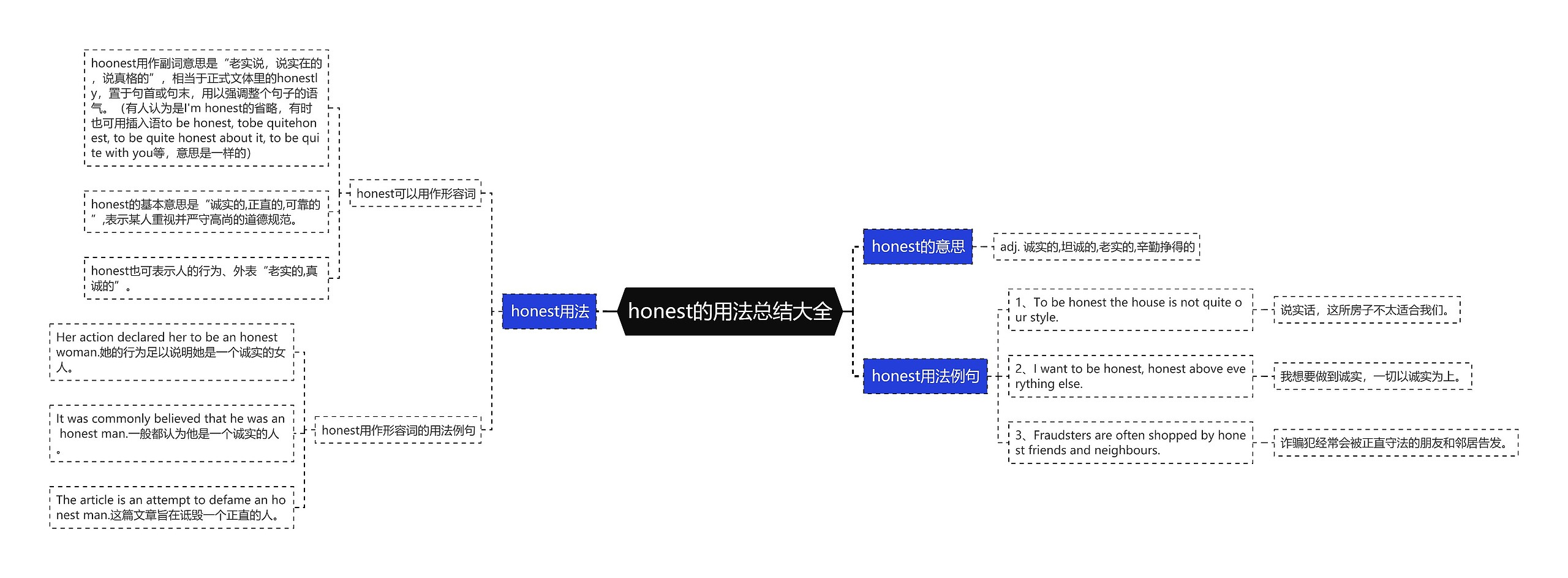 honest的用法总结大全