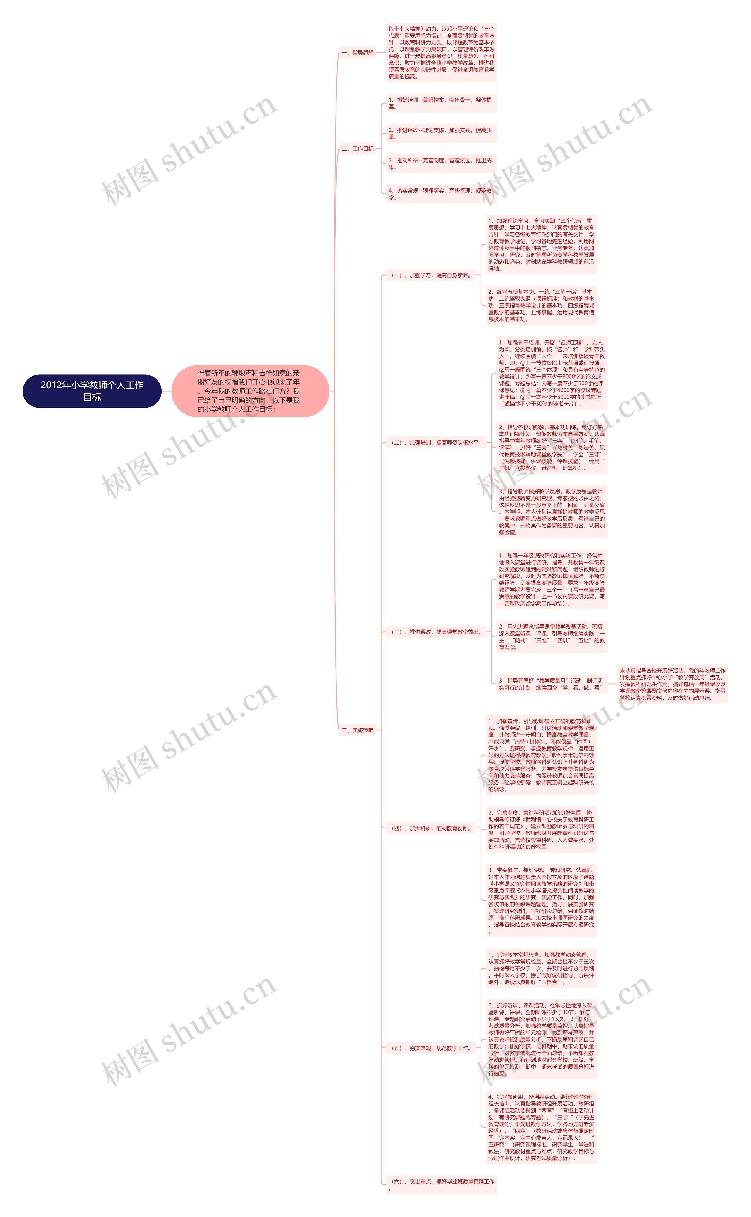 2012年小学教师个人工作目标思维导图