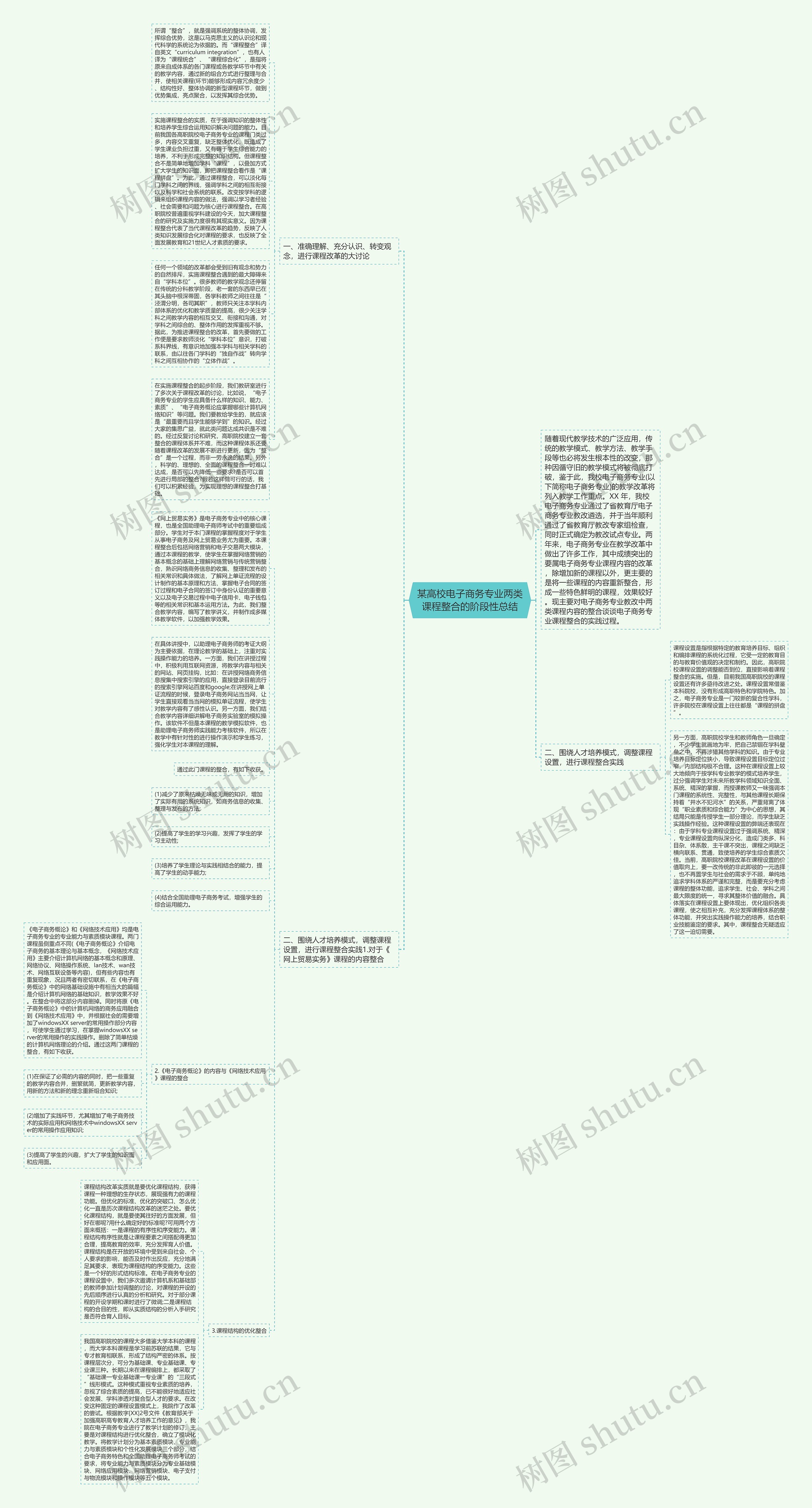 某高校电子商务专业两类课程整合的阶段性总结思维导图