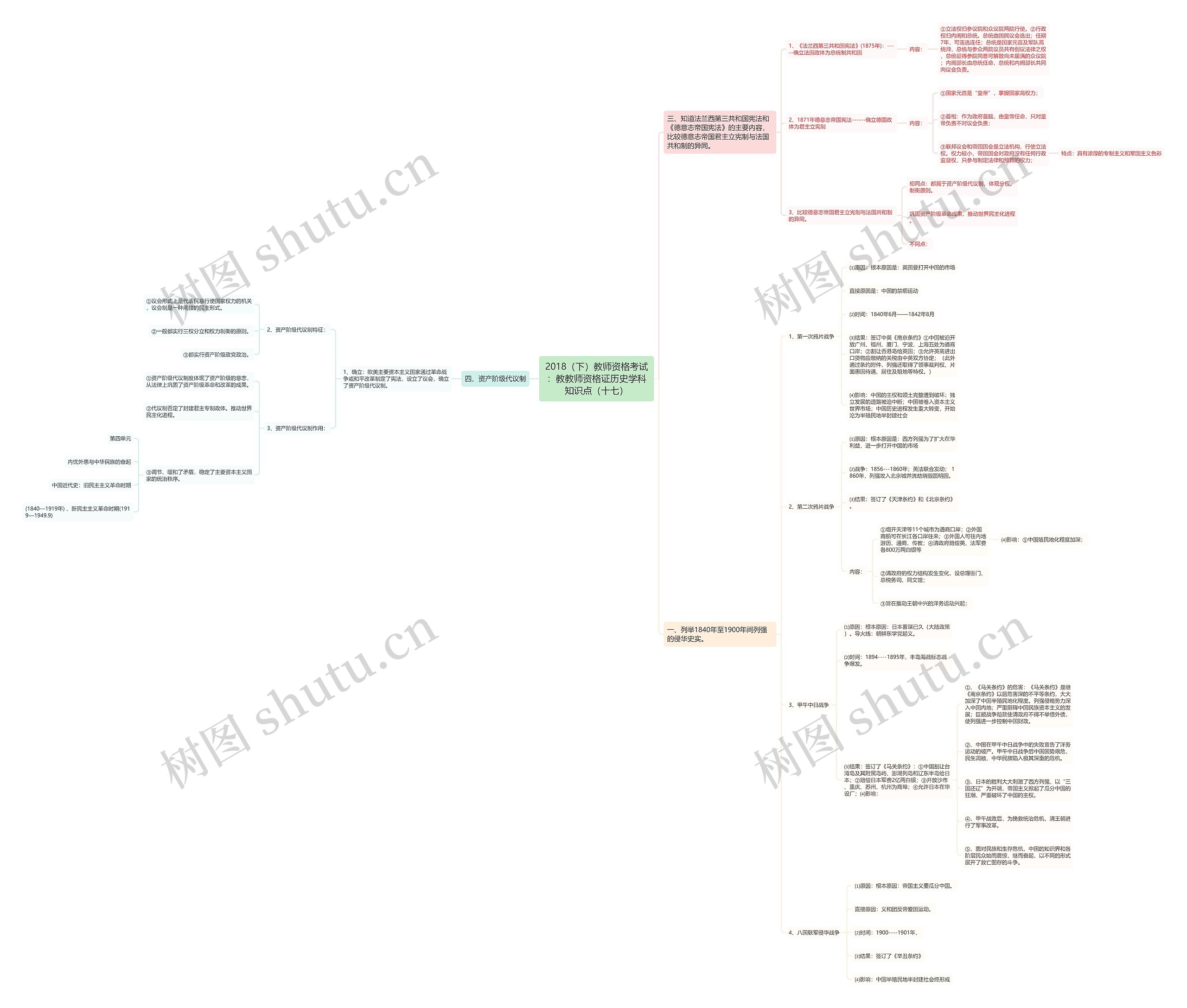 2018（下）教师资格考试：教教师资格证历史学科知识点（十七）思维导图