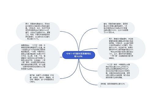 今年1-4月服务贸易额同比增16.8% 