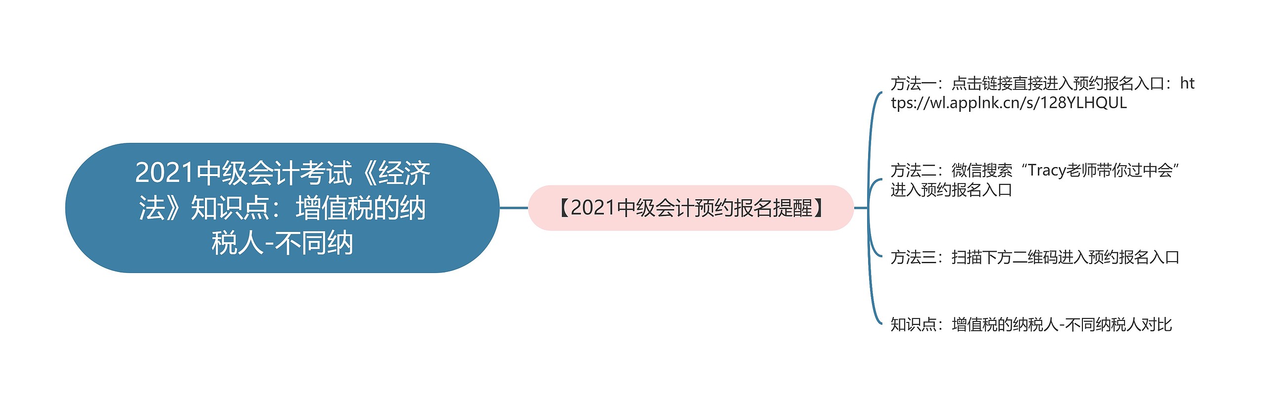 2021中级会计考试《经济法》知识点：增值税的纳税人-不同纳