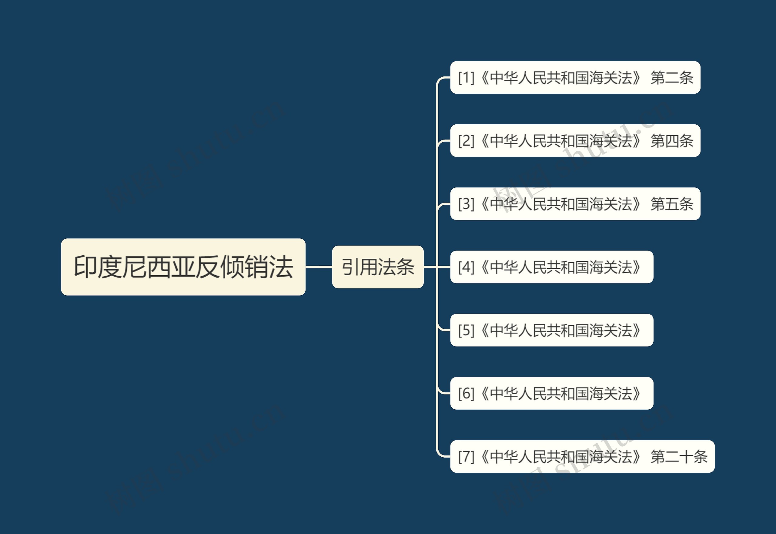 印度尼西亚反倾销法 印度尼西亚反倾销法