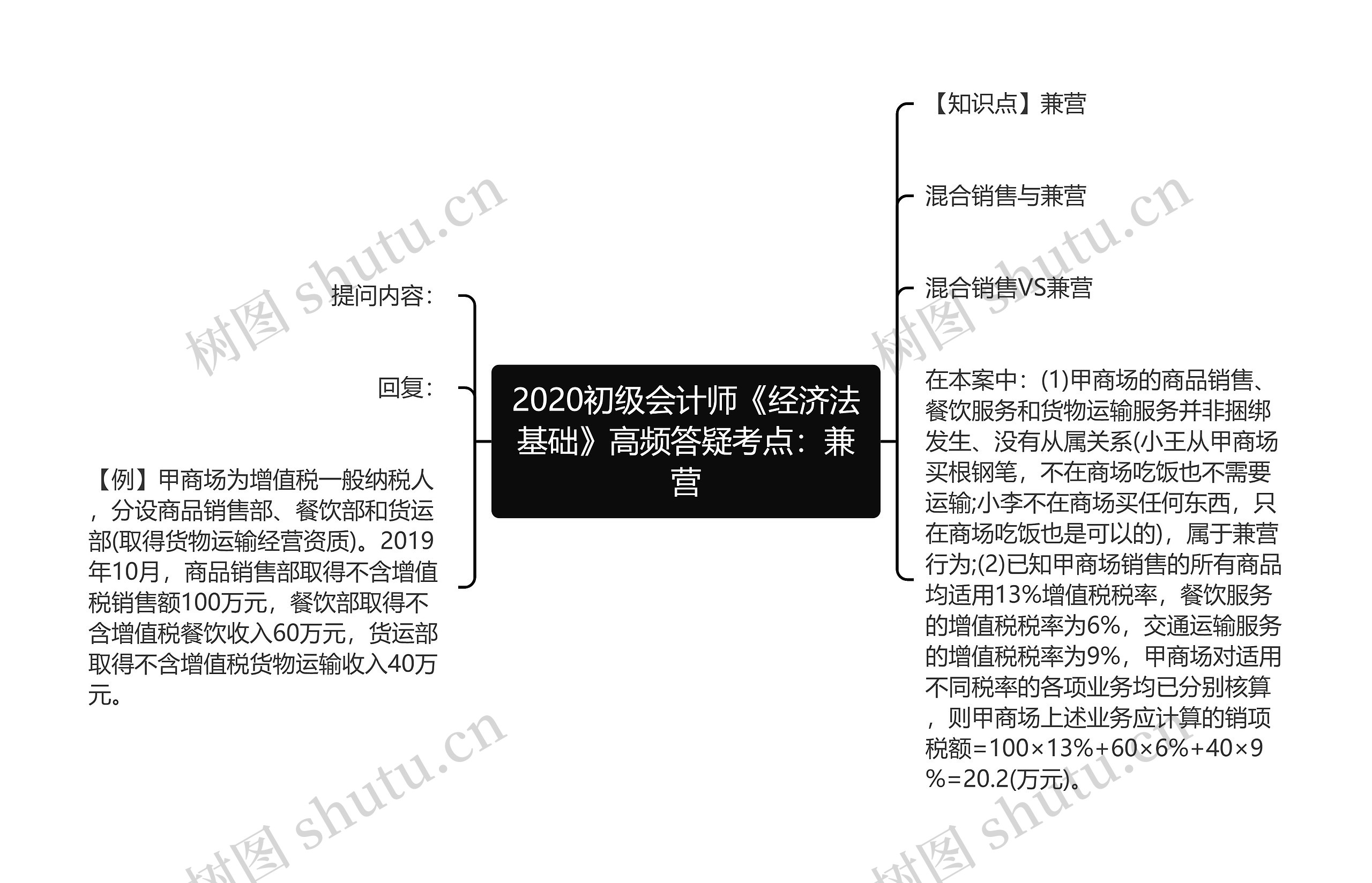 2020初级会计师《经济法基础》高频答疑考点：兼营