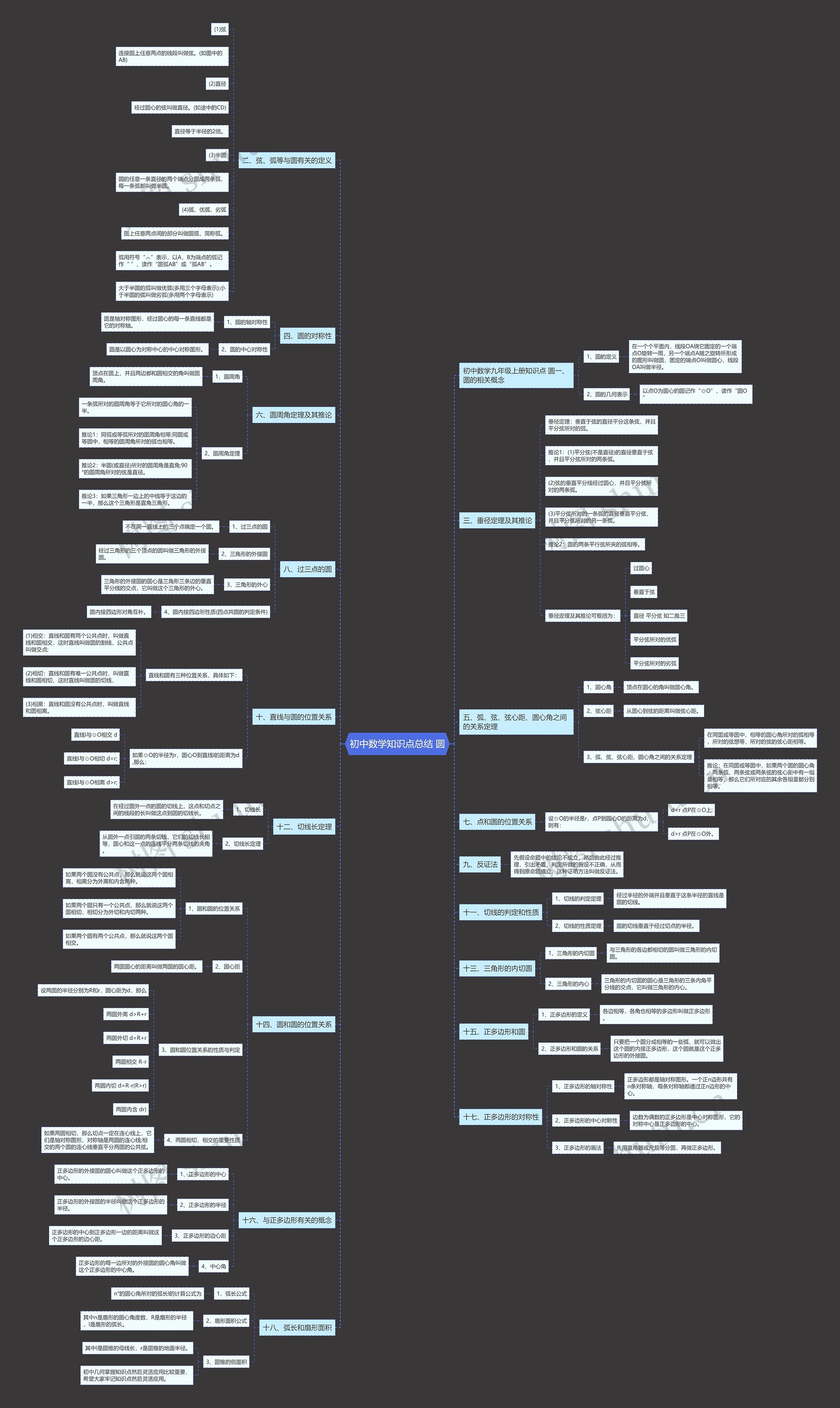 初中数学知识点总结 圆 初中数学知识点总结 圆