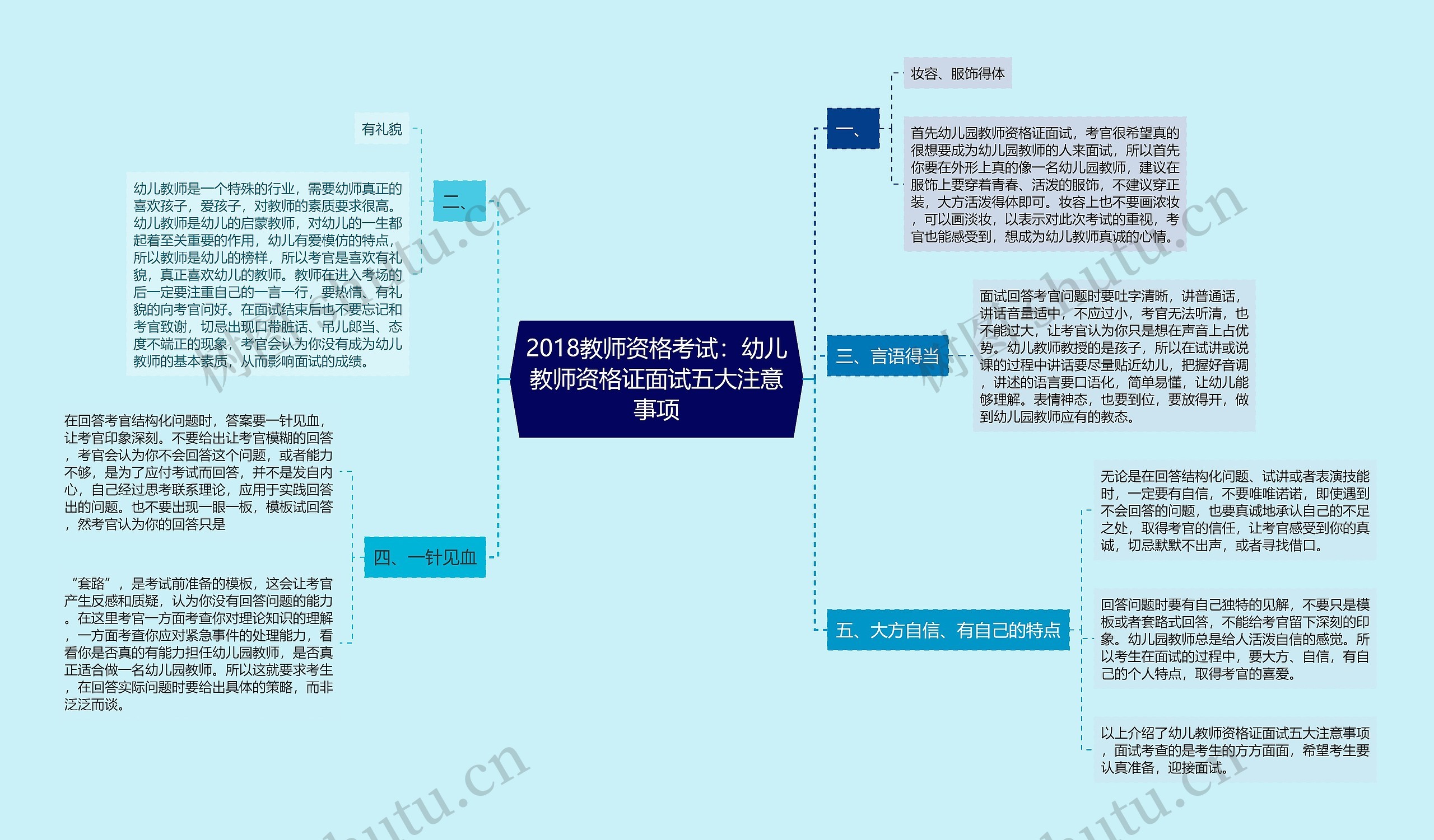 2018教师资格考试：幼儿教师资格证面试五大注意事项思维导图