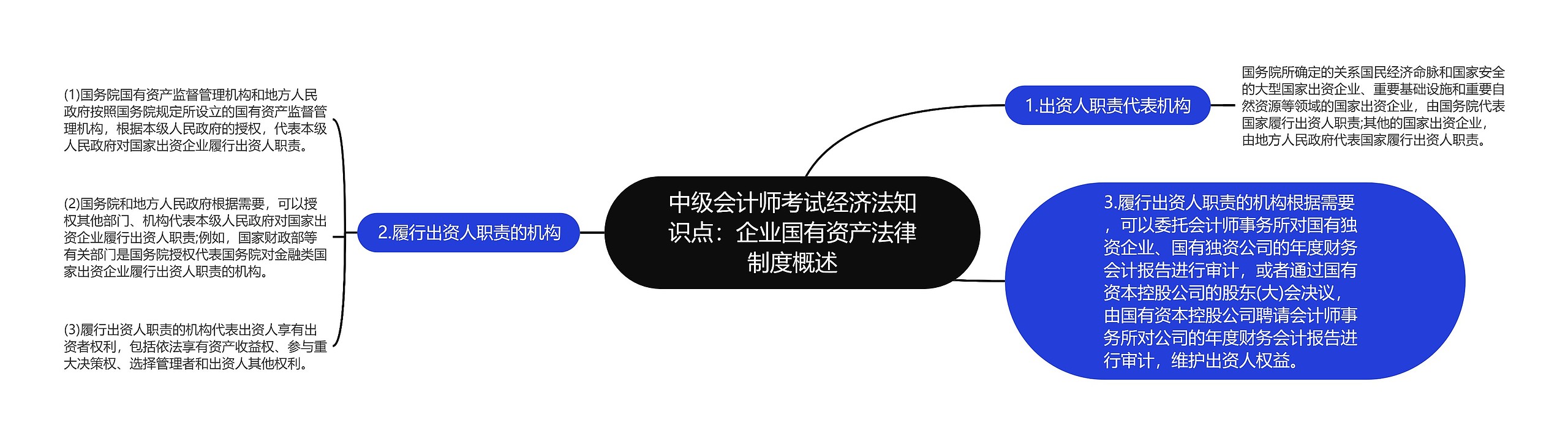 中级会计师考试经济法知识点：企业国有资产法律制度概述