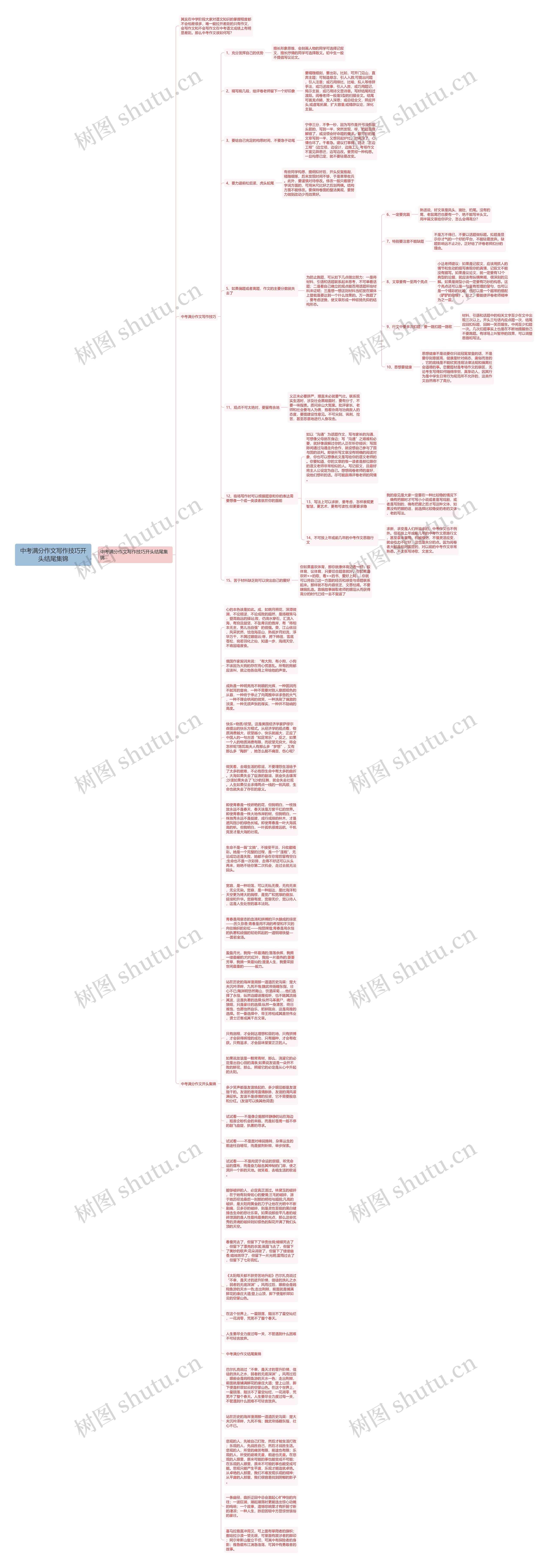 中考满分作文写作技巧开头结尾集锦思维导图