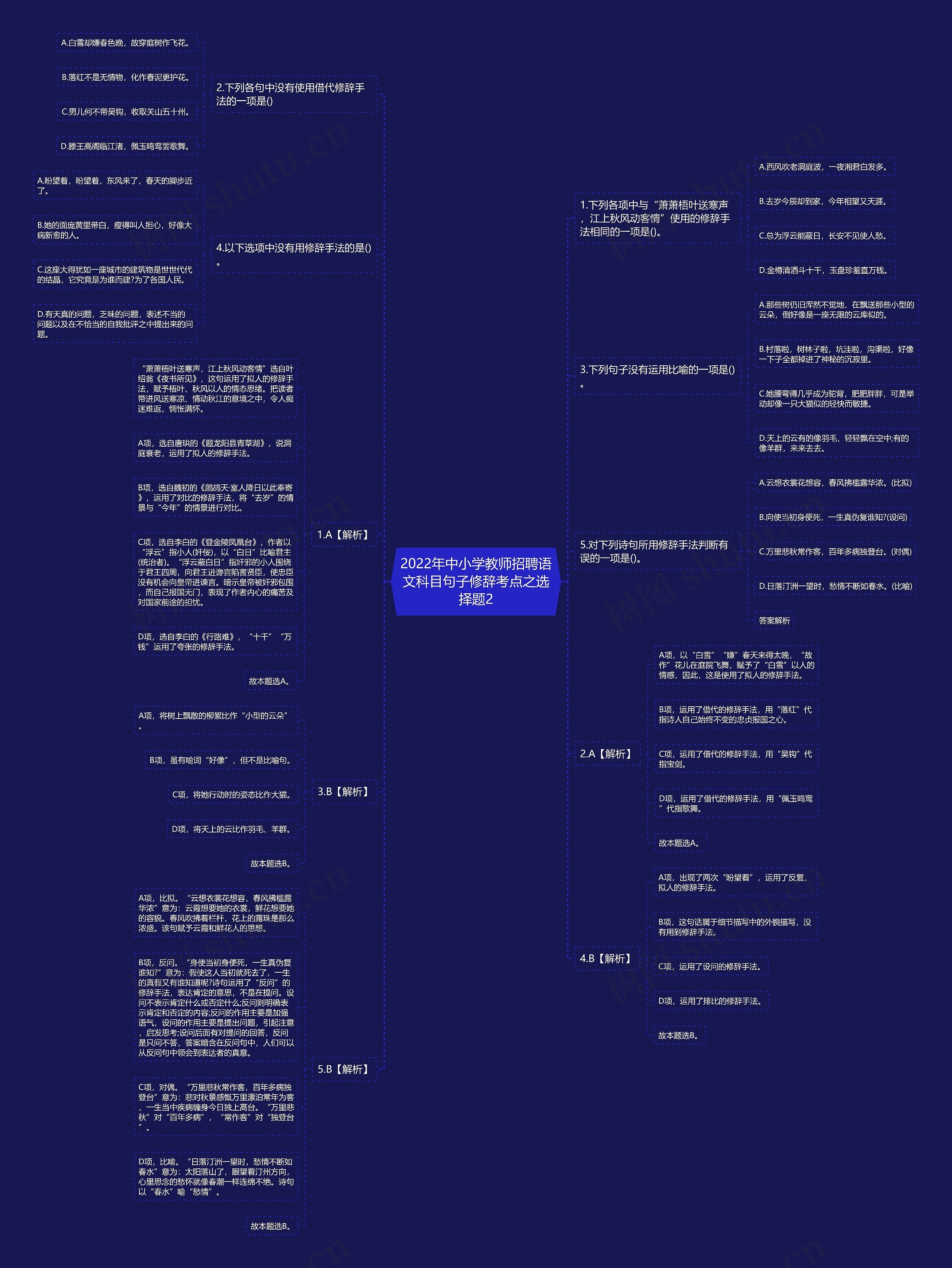 2022年中小学教师招聘语文科目句子修辞考点之选择题2思维导图
