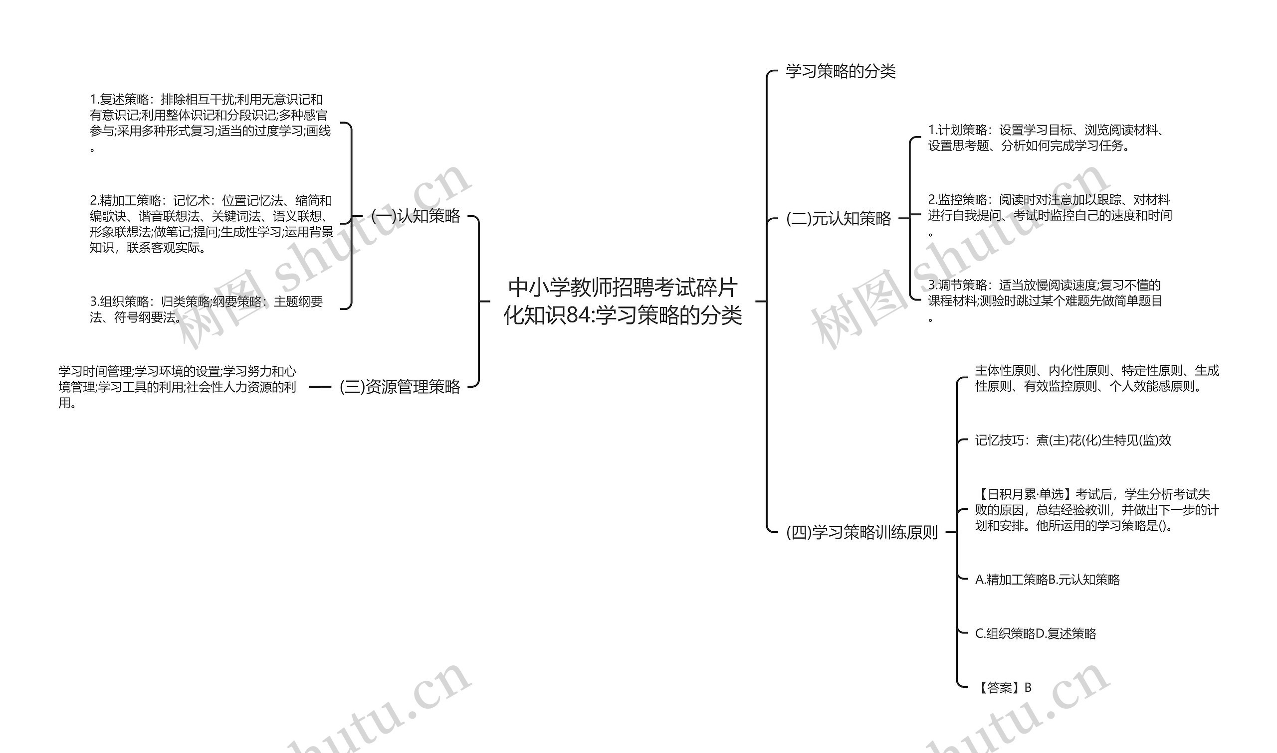 中小学教师招聘考试碎片化知识84:学习策略的分类思维导图