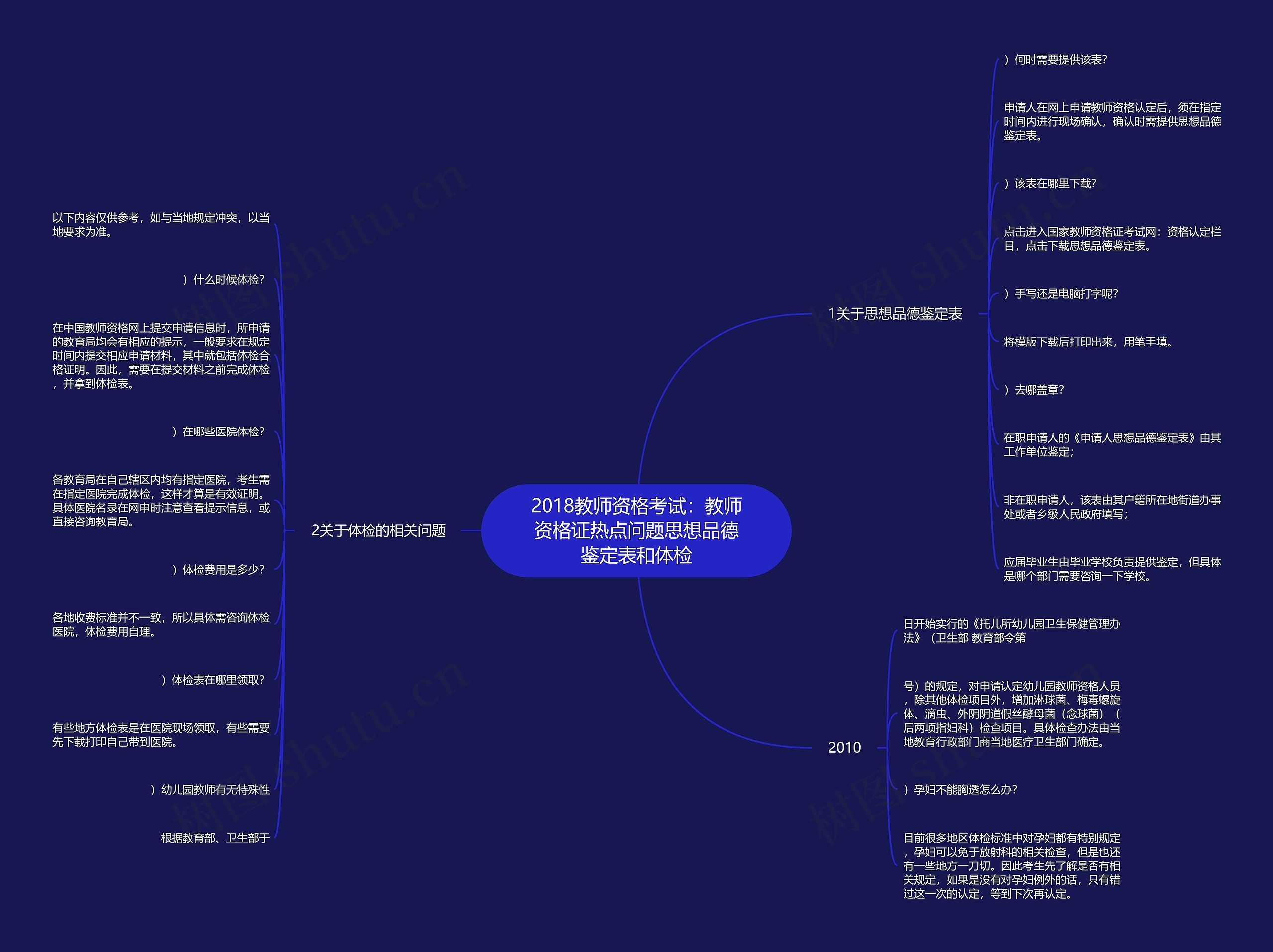 2018教师资格考试：教师资格证热点问题思想品德鉴定表和体检思维导图