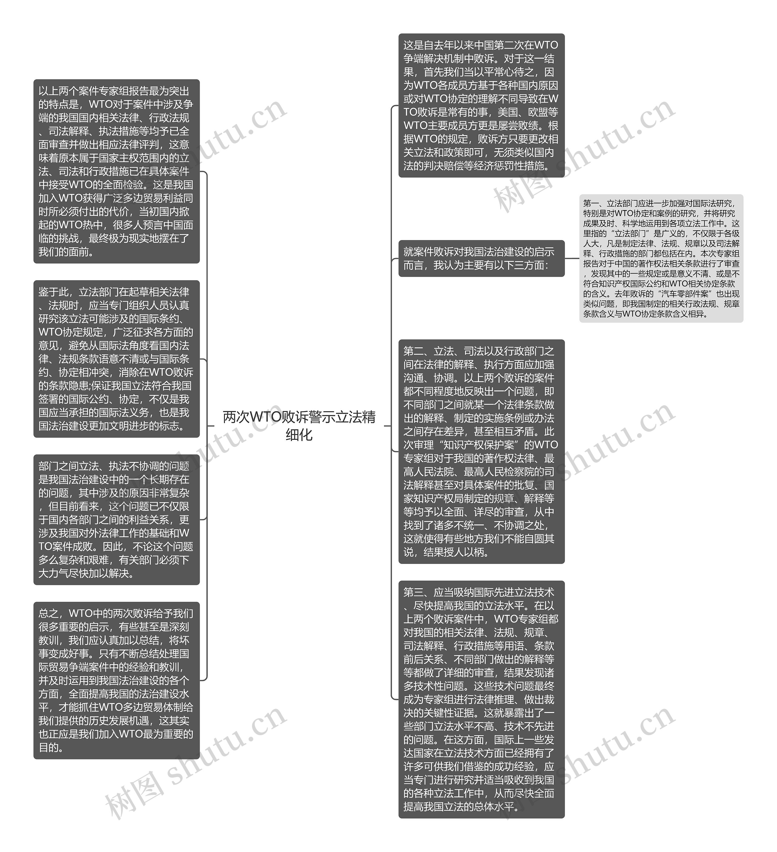 两次WTO败诉警示立法精细化