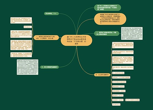 厦门市人力资源和社会保障局关于就业创业服务倡导实施“不见面办理”的通告