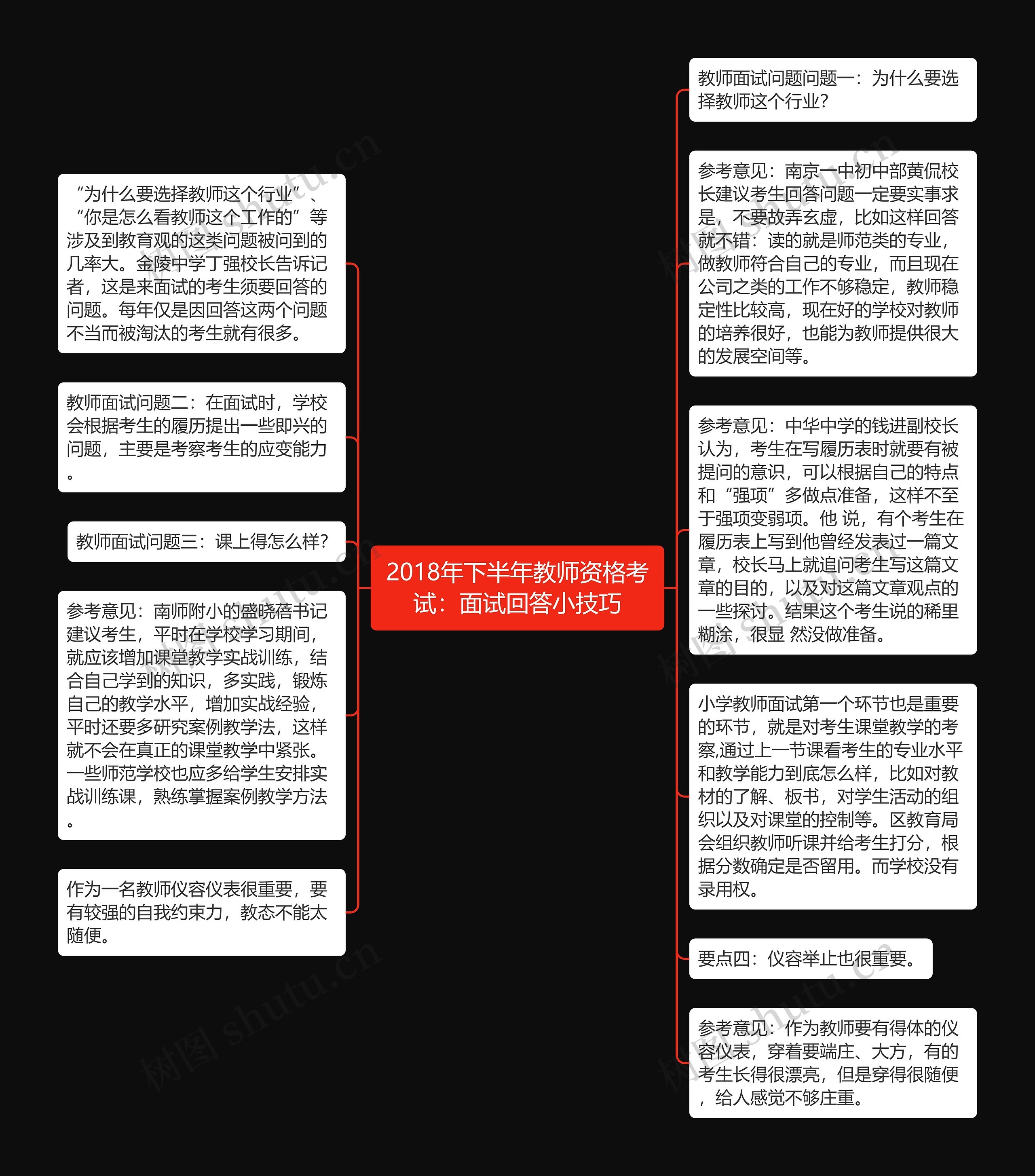 2018年下半年教师资格考试：面试回答小技巧思维导图