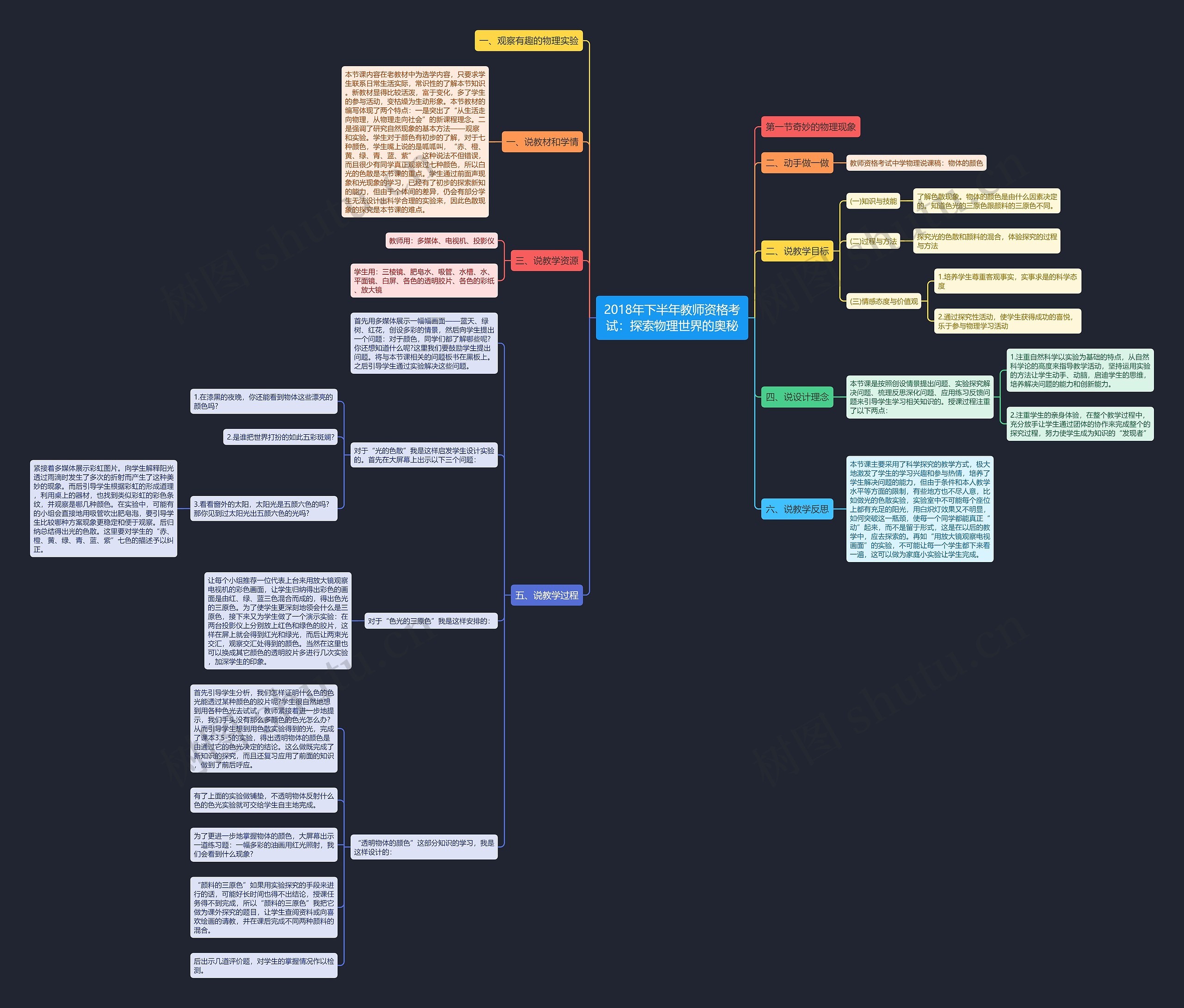 2018年下半年教师资格考试：探索物理世界的奥秘思维导图