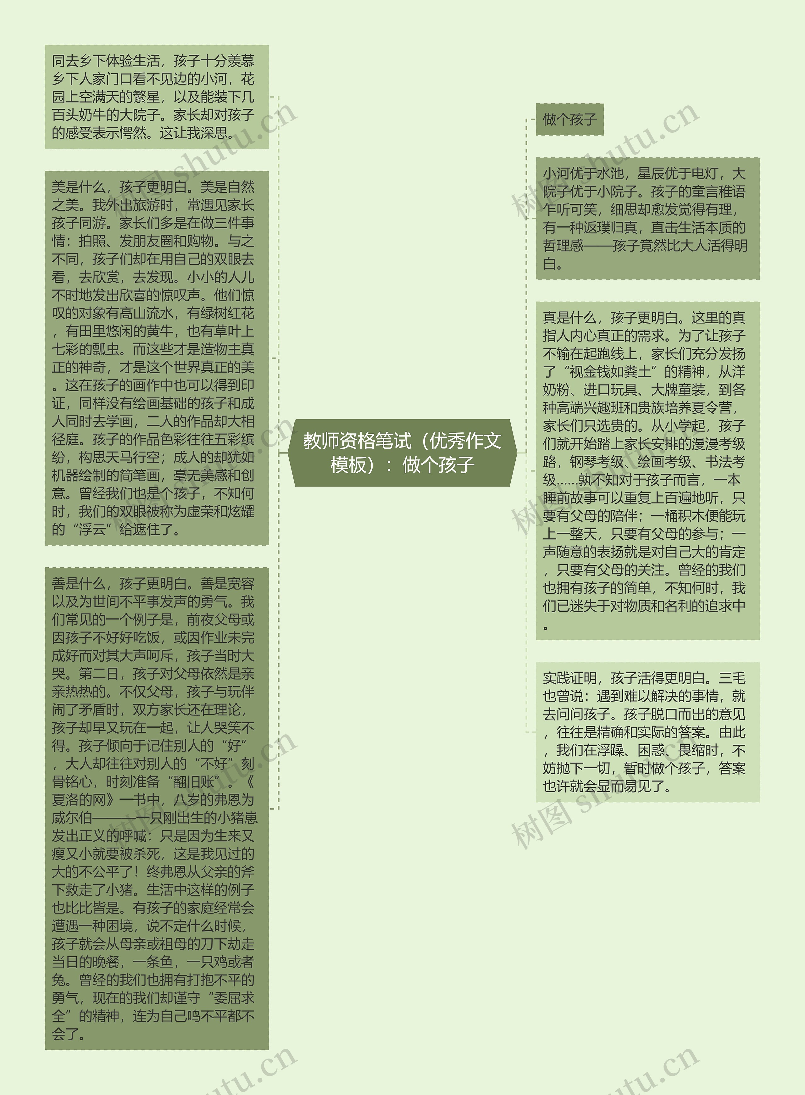 教师资格笔试（优秀作文模板）：做个孩子