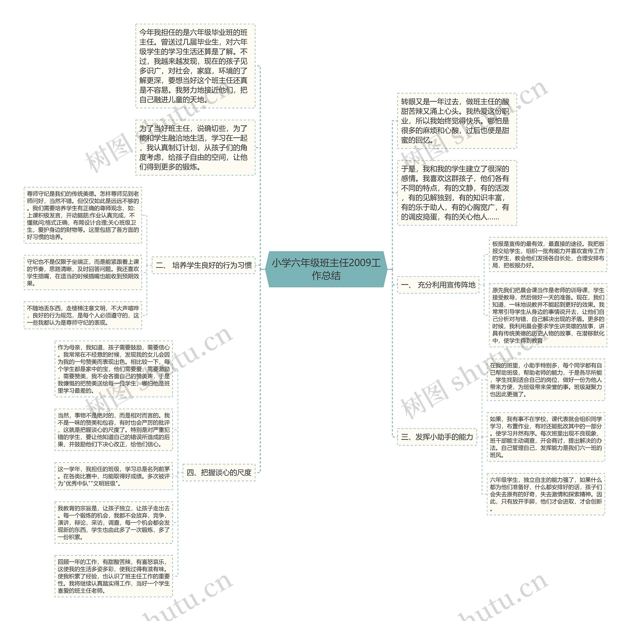 小学六年级班主任2009工作总结思维导图