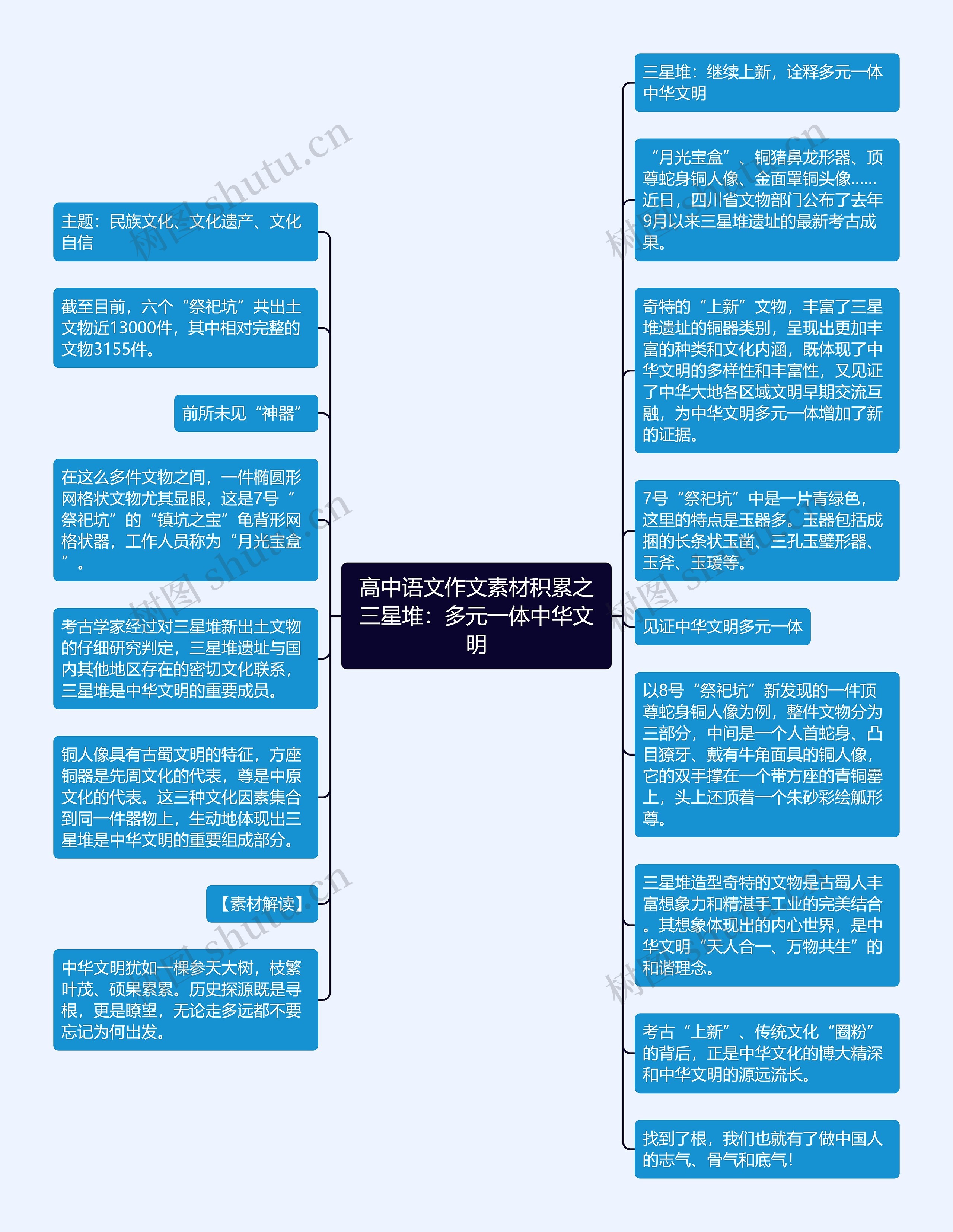 高中语文作文素材积累之三星堆：多元一体中华文明