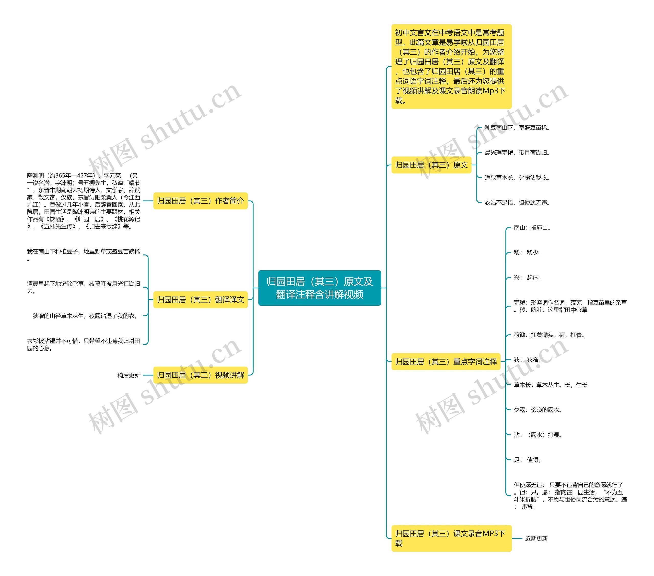 归园田居（其三）原文及翻译注释含讲解视频思维导图