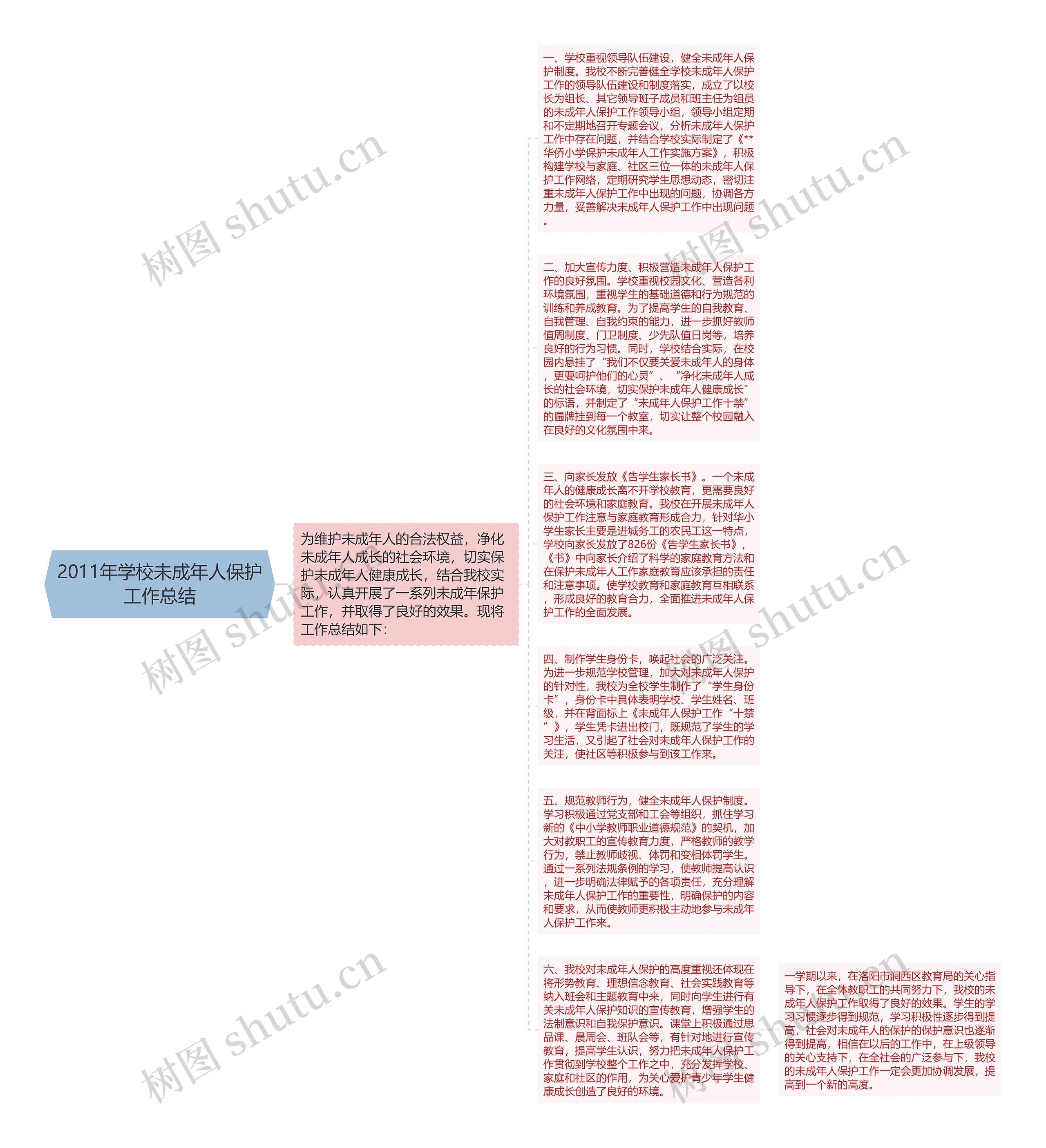 2011年学校未成年人保护工作总结