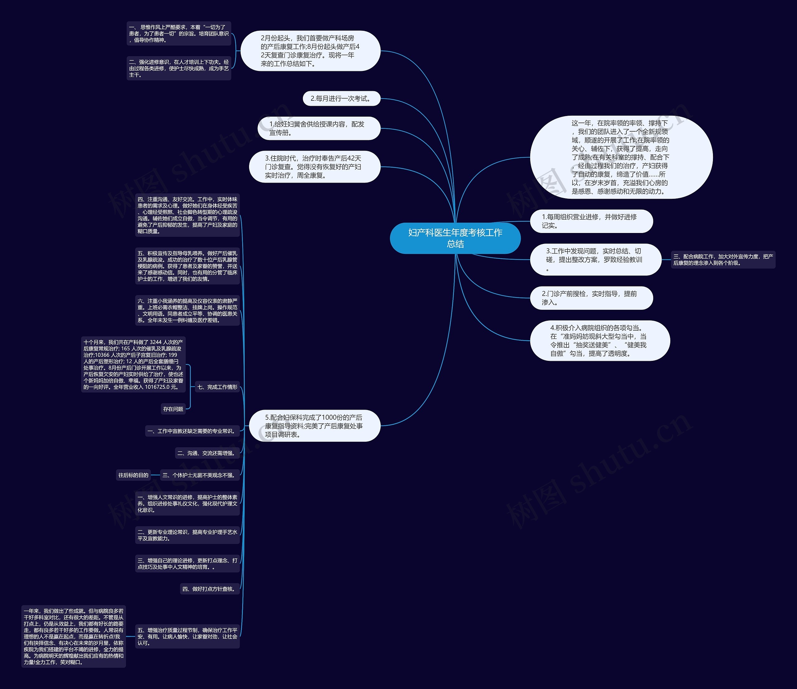 妇产科医生年度考核工作总结思维导图