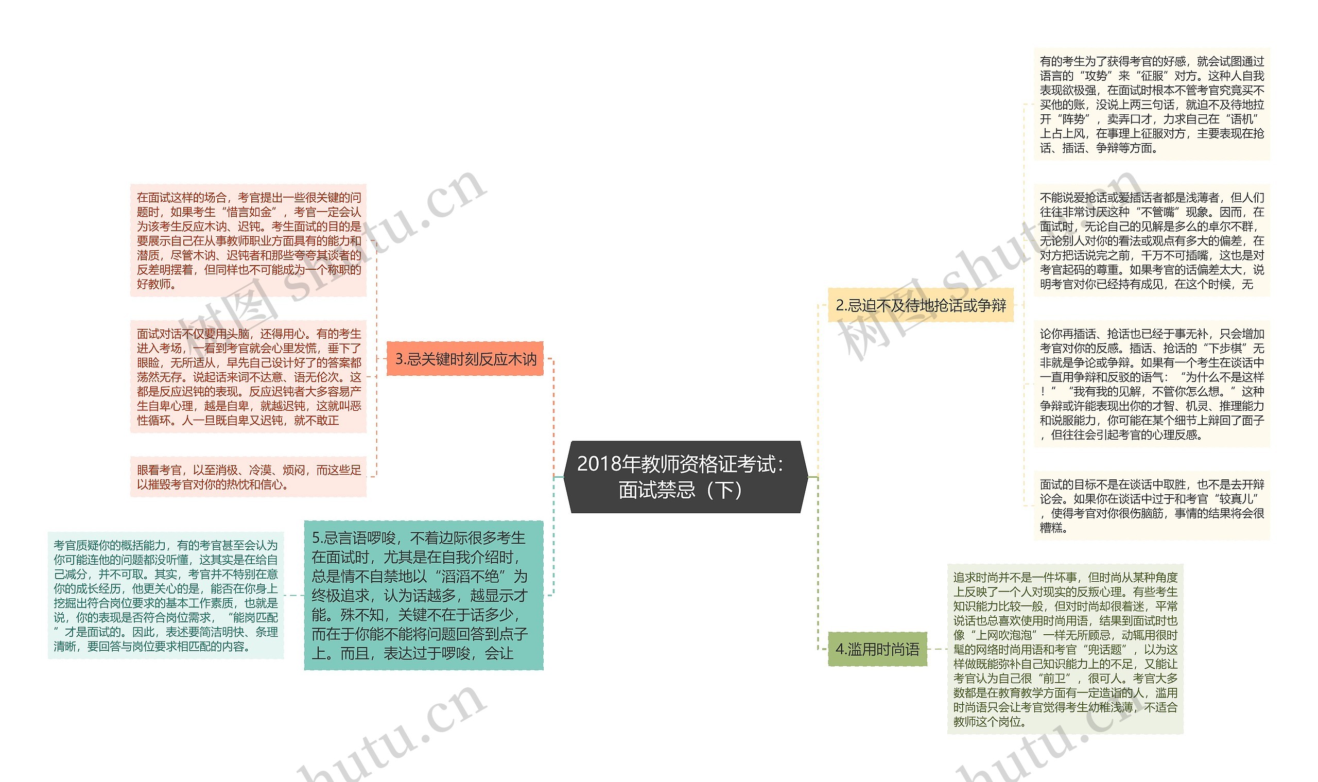 2018年教师资格证考试：面试禁忌（下）思维导图