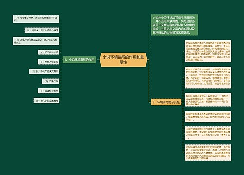 小说环境描写的作用和重要性