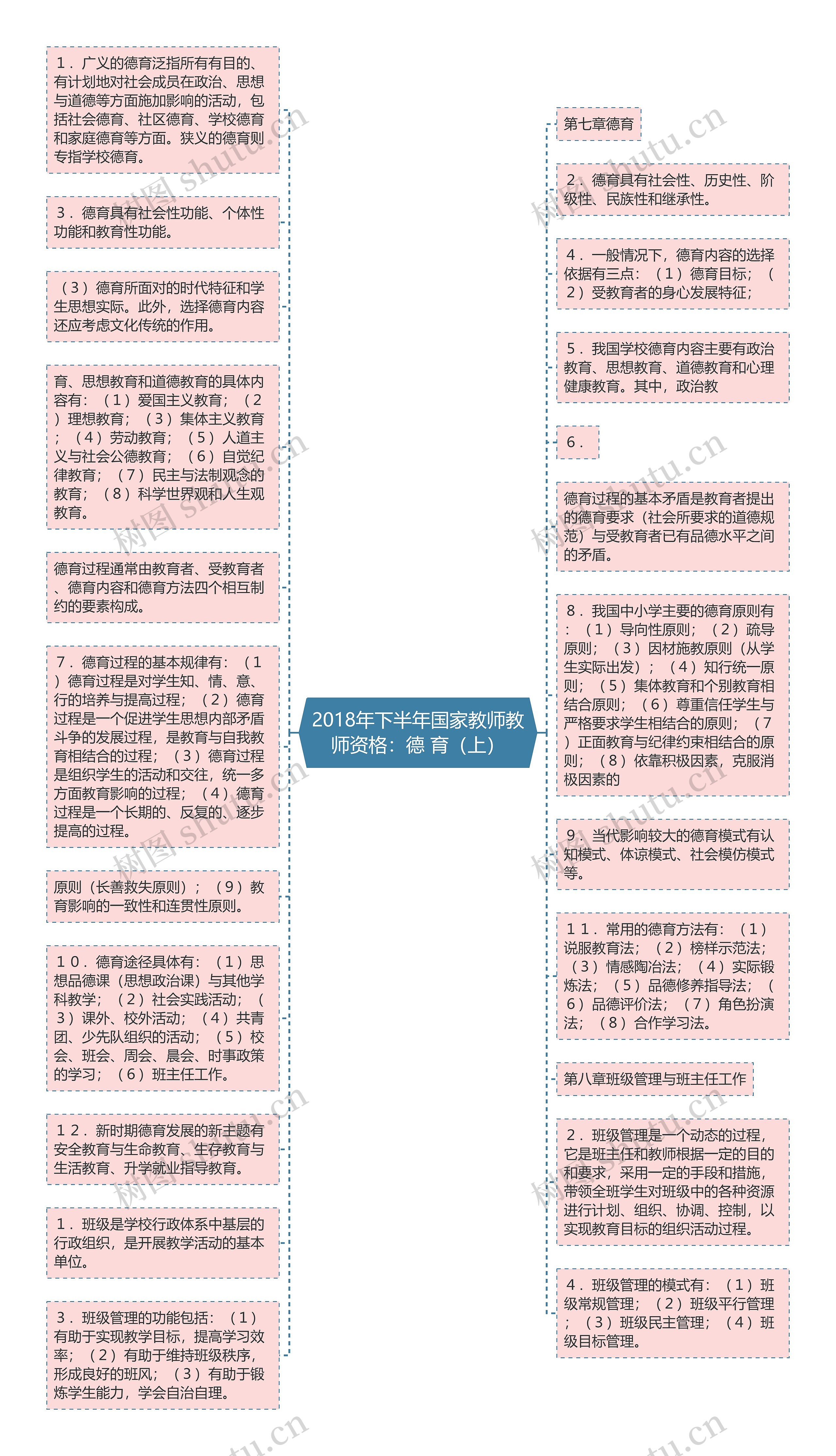 2018年下半年国家教师教师资格：德 育（上）