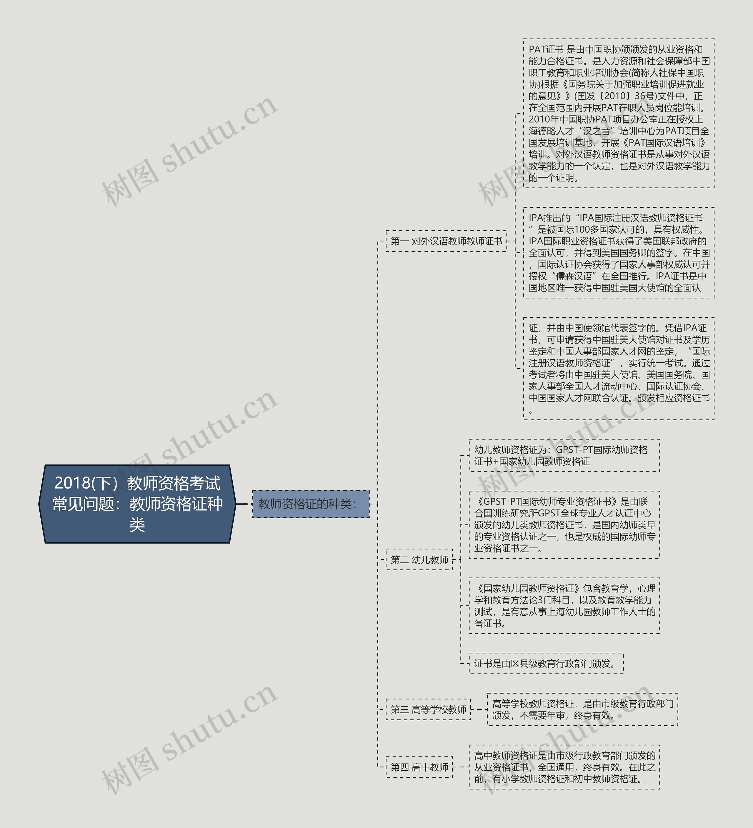 2018(下）教师资格考试常见问题：教师资格证种类