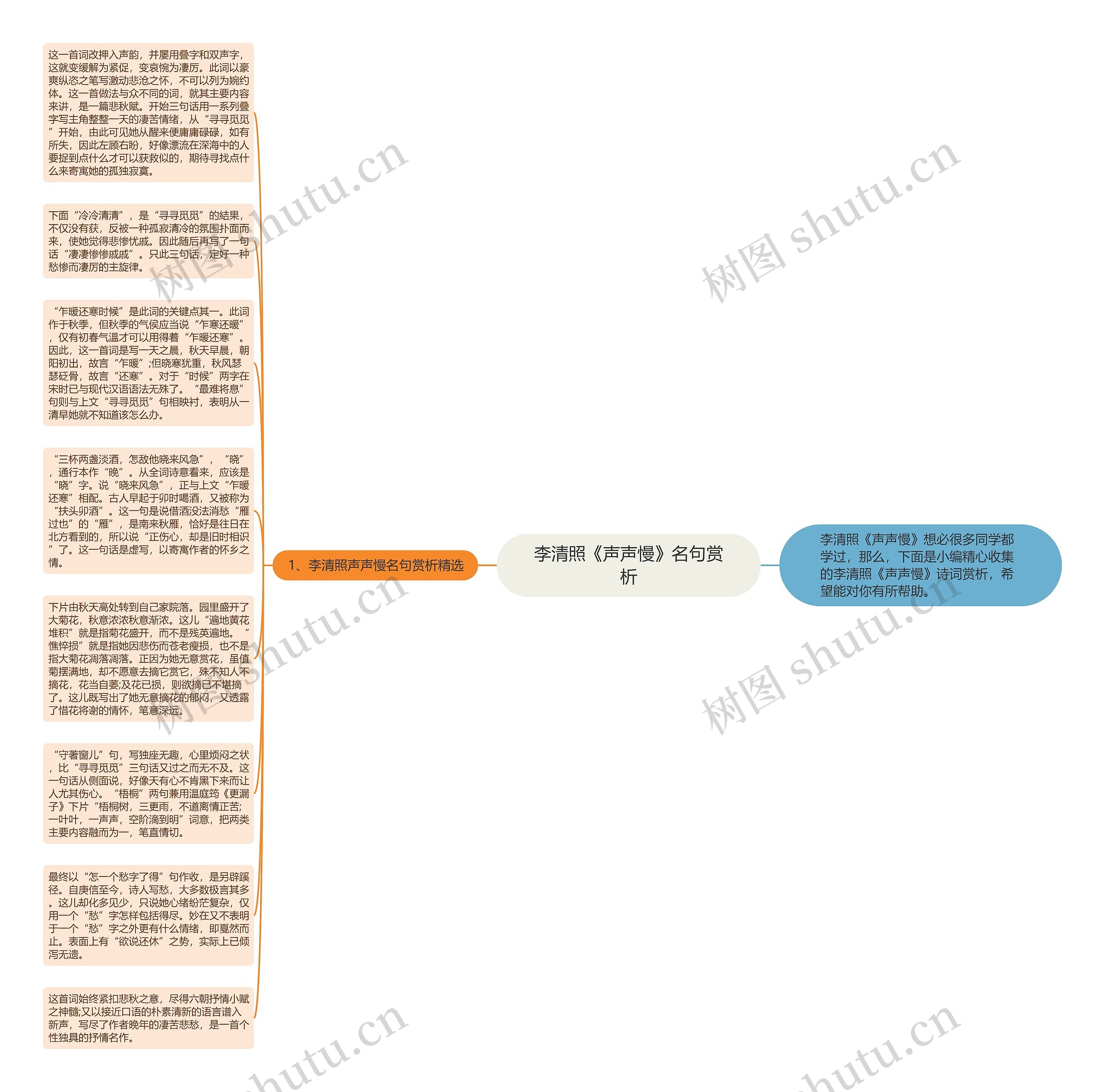 李清照《声声慢》名句赏析思维导图