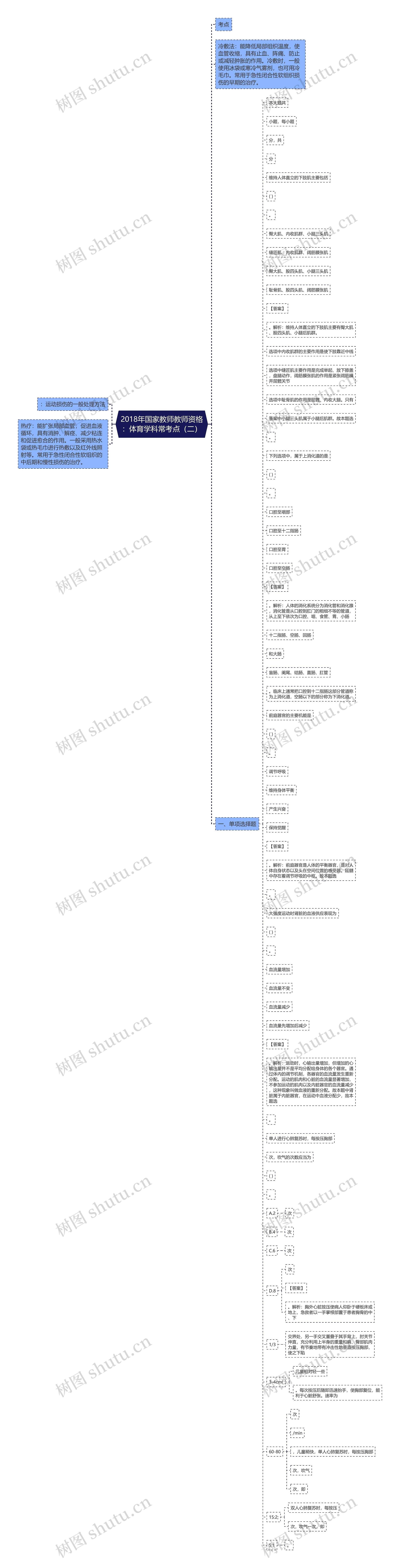 2018年国家教师教师资格：体育学科常考点（二）思维导图