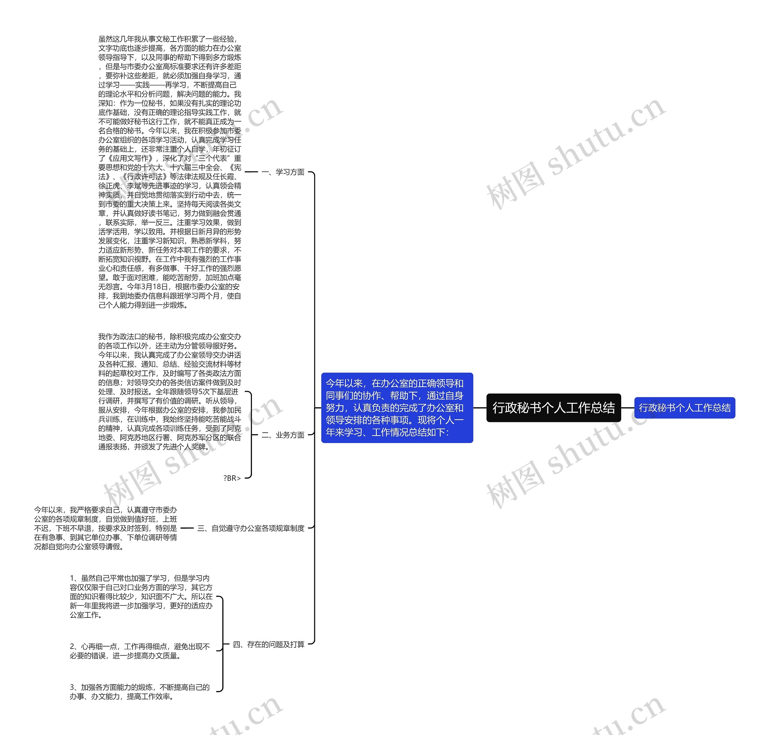 行政秘书个人工作总结思维导图