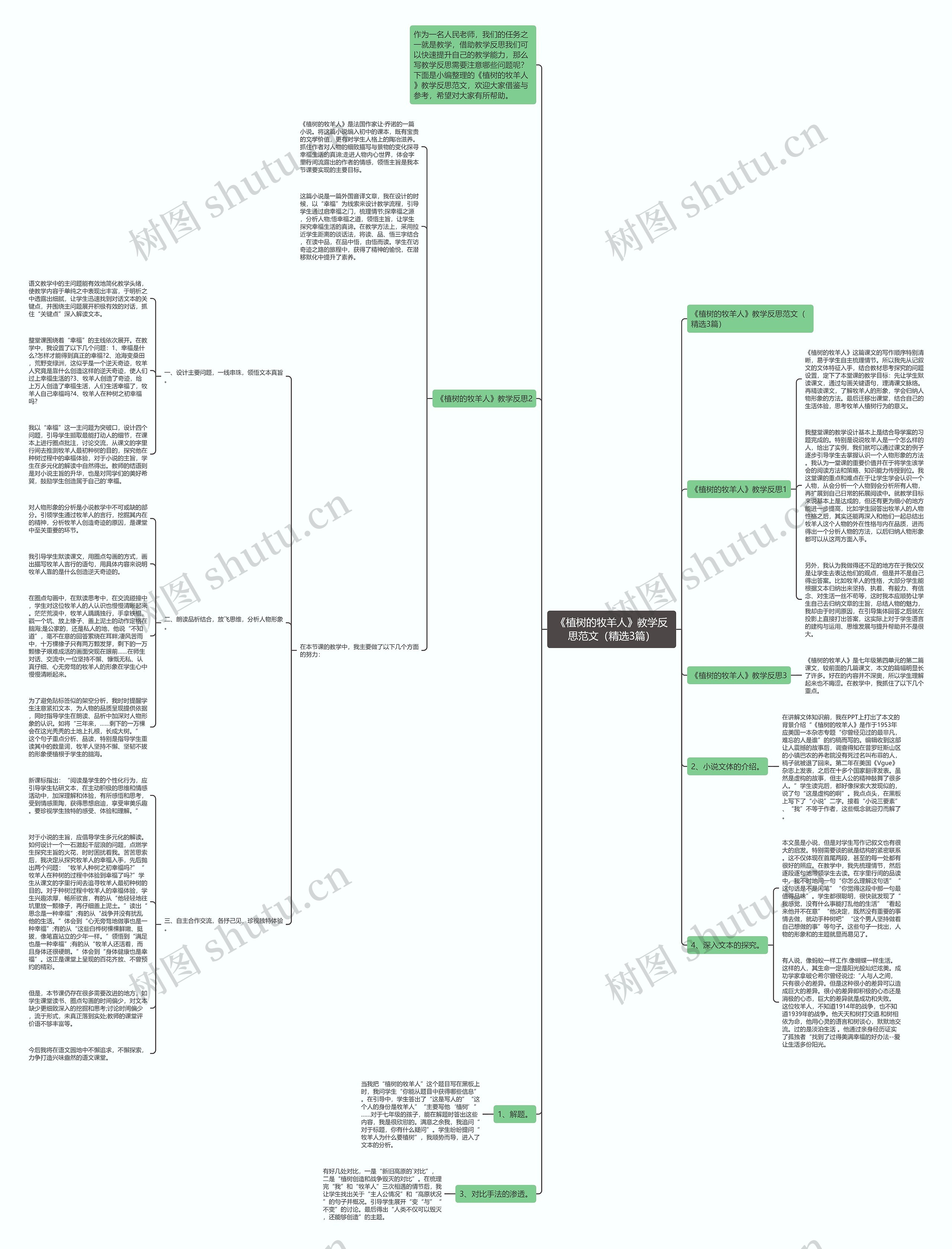 《植树的牧羊人》教学反思范文（精选3篇）思维导图