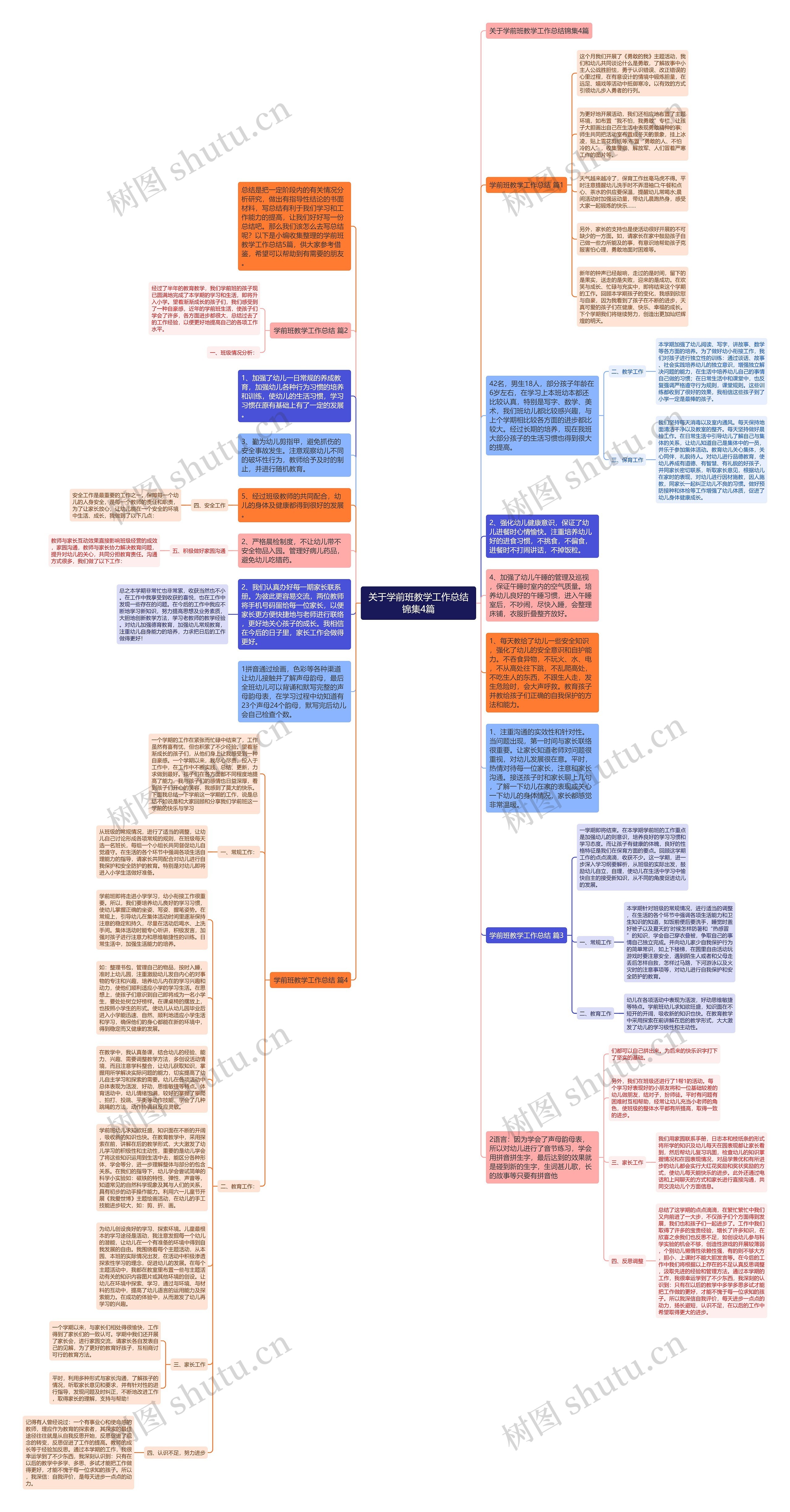 关于学前班教学工作总结锦集4篇思维导图