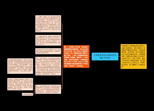 大学院系学生会宣传部学期工作总结