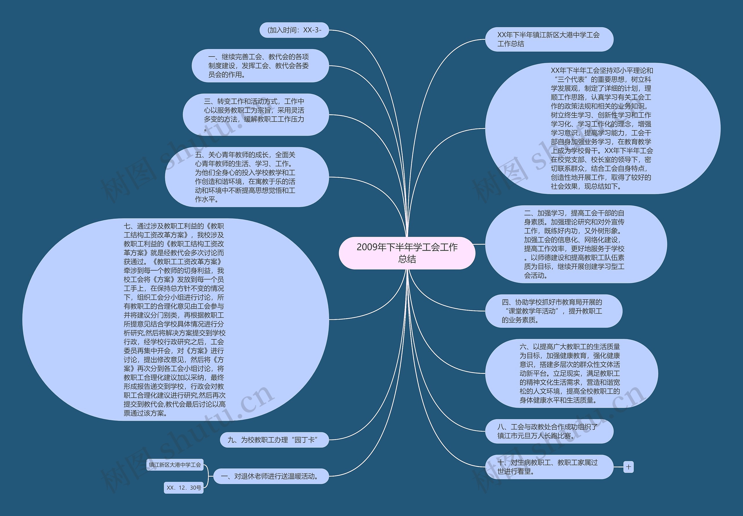 2009年下半年学工会工作总结思维导图