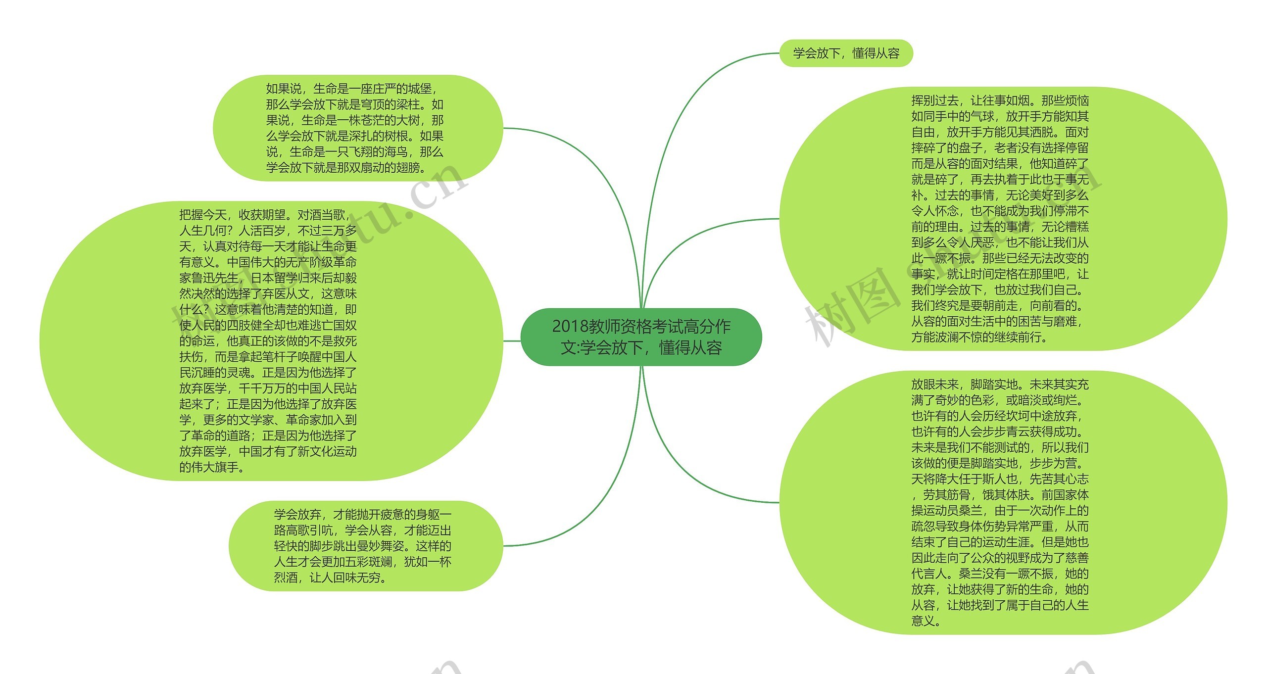 2018教师资格考试高分作文:学会放下，懂得从容思维导图