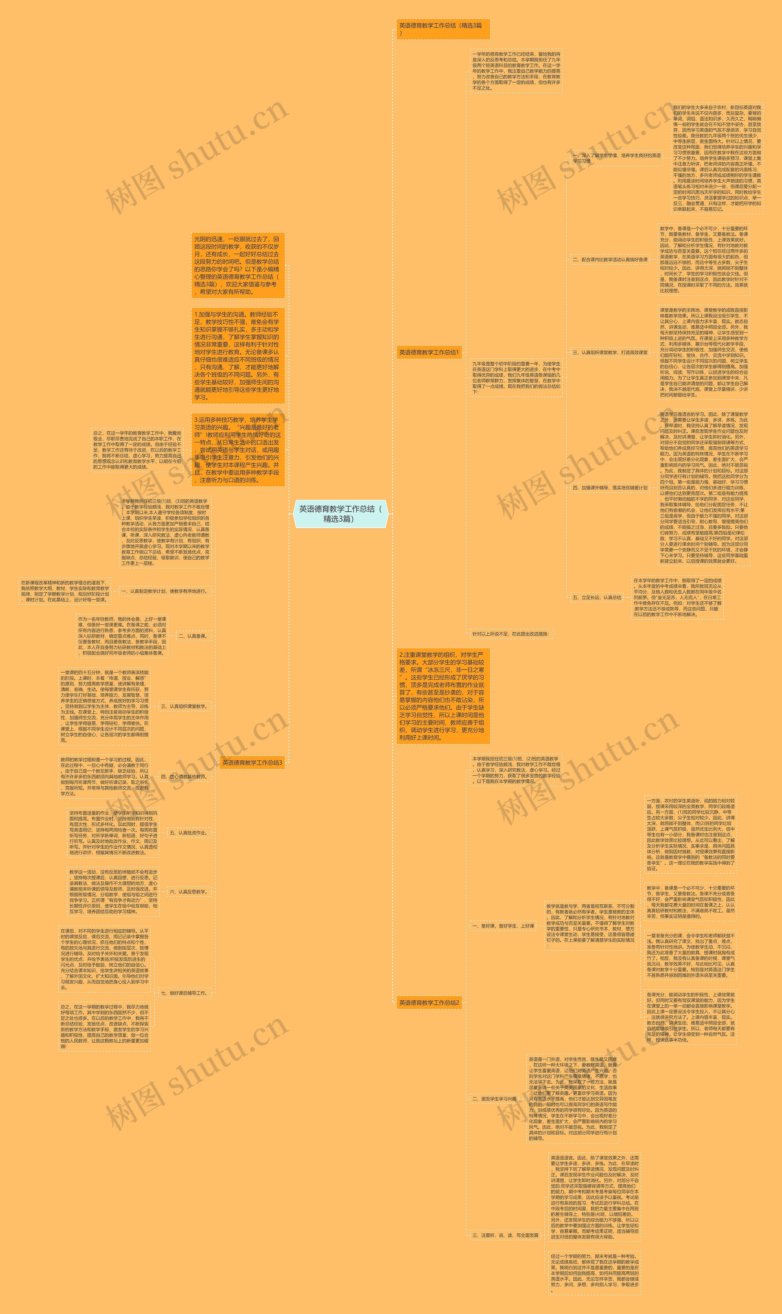 英语德育教学工作总结（精选3篇）思维导图