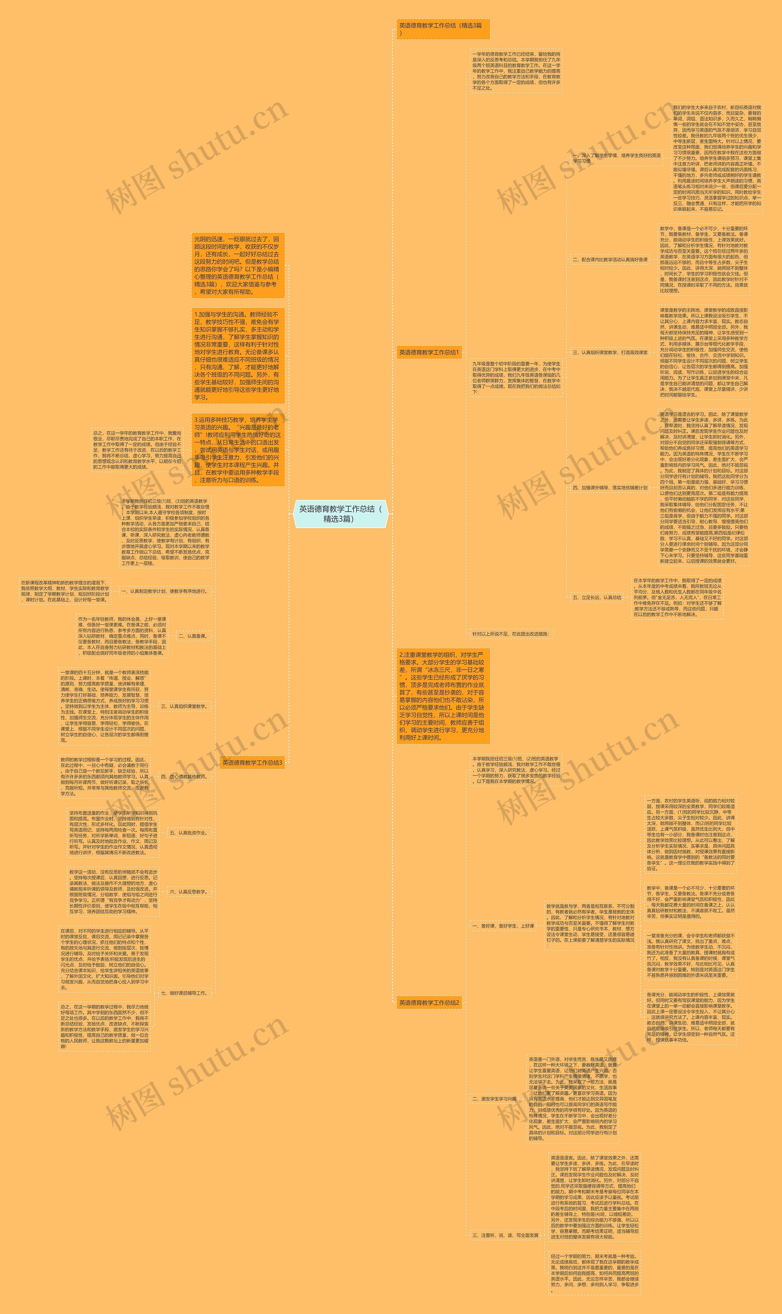 英语德育教学工作总结(精选3篇) 英语德育教学工作总结(精选3篇)