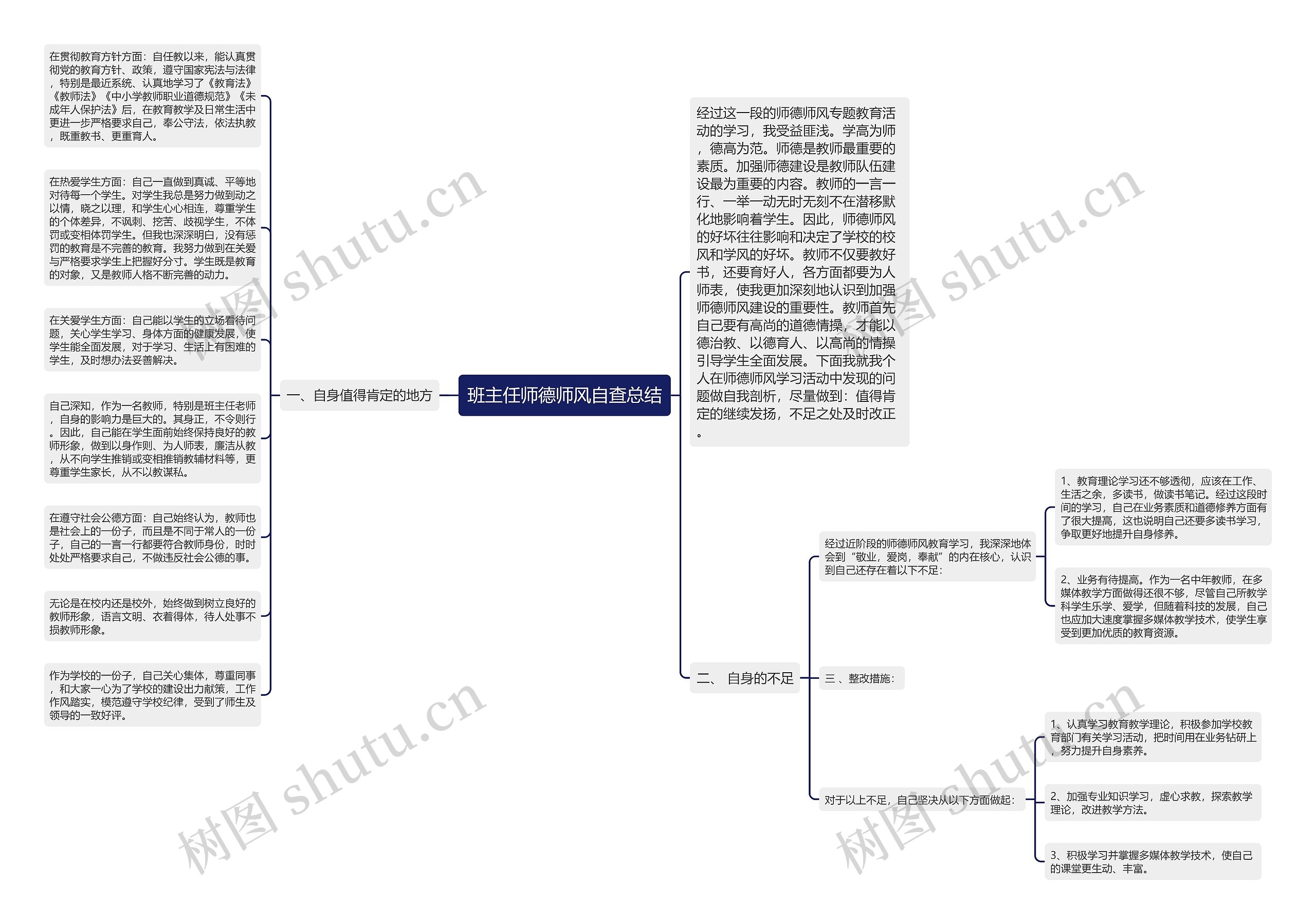 班主任师德师风自查总结思维导图