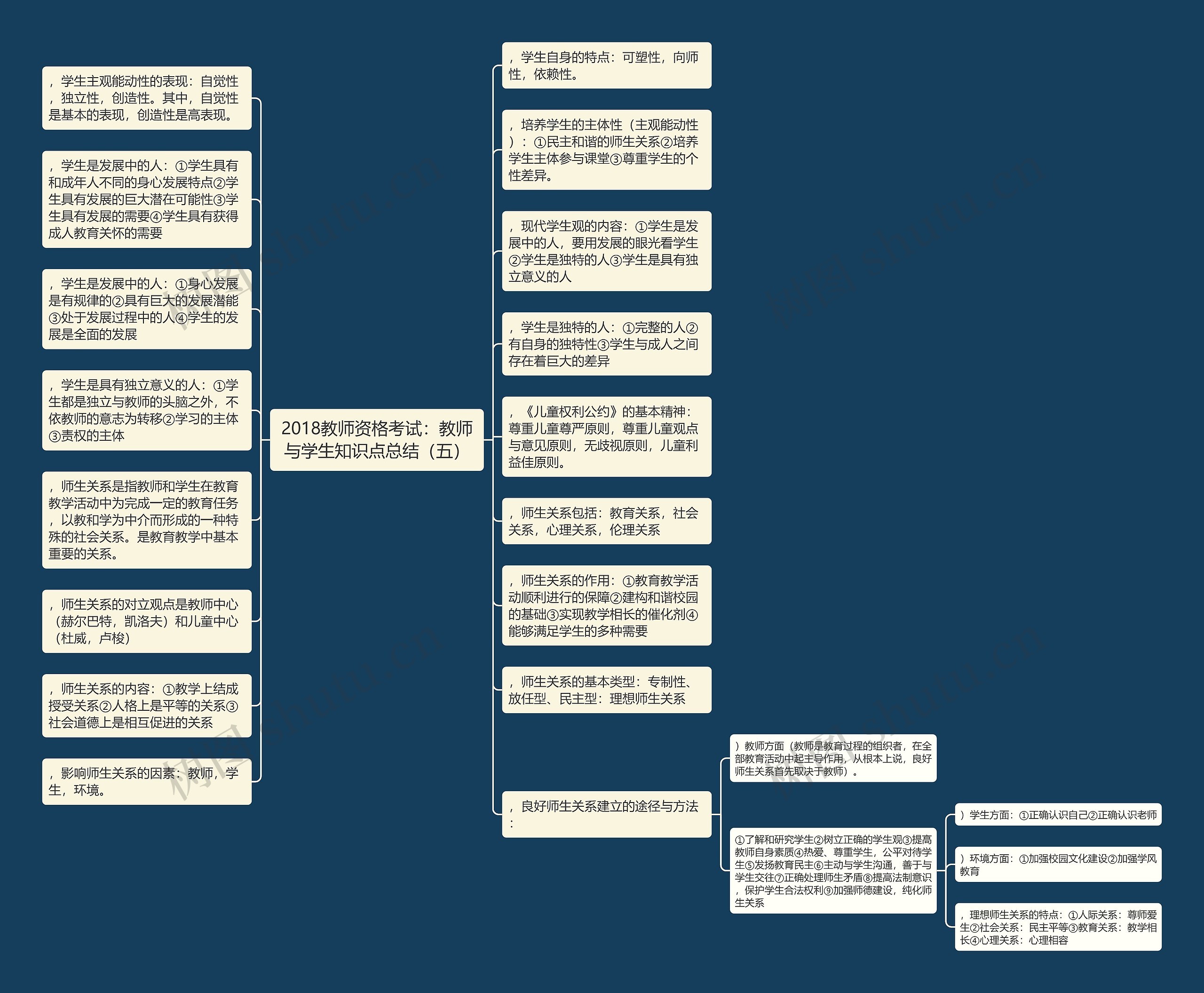 2018教师资格考试：教师与学生知识点总结（五）