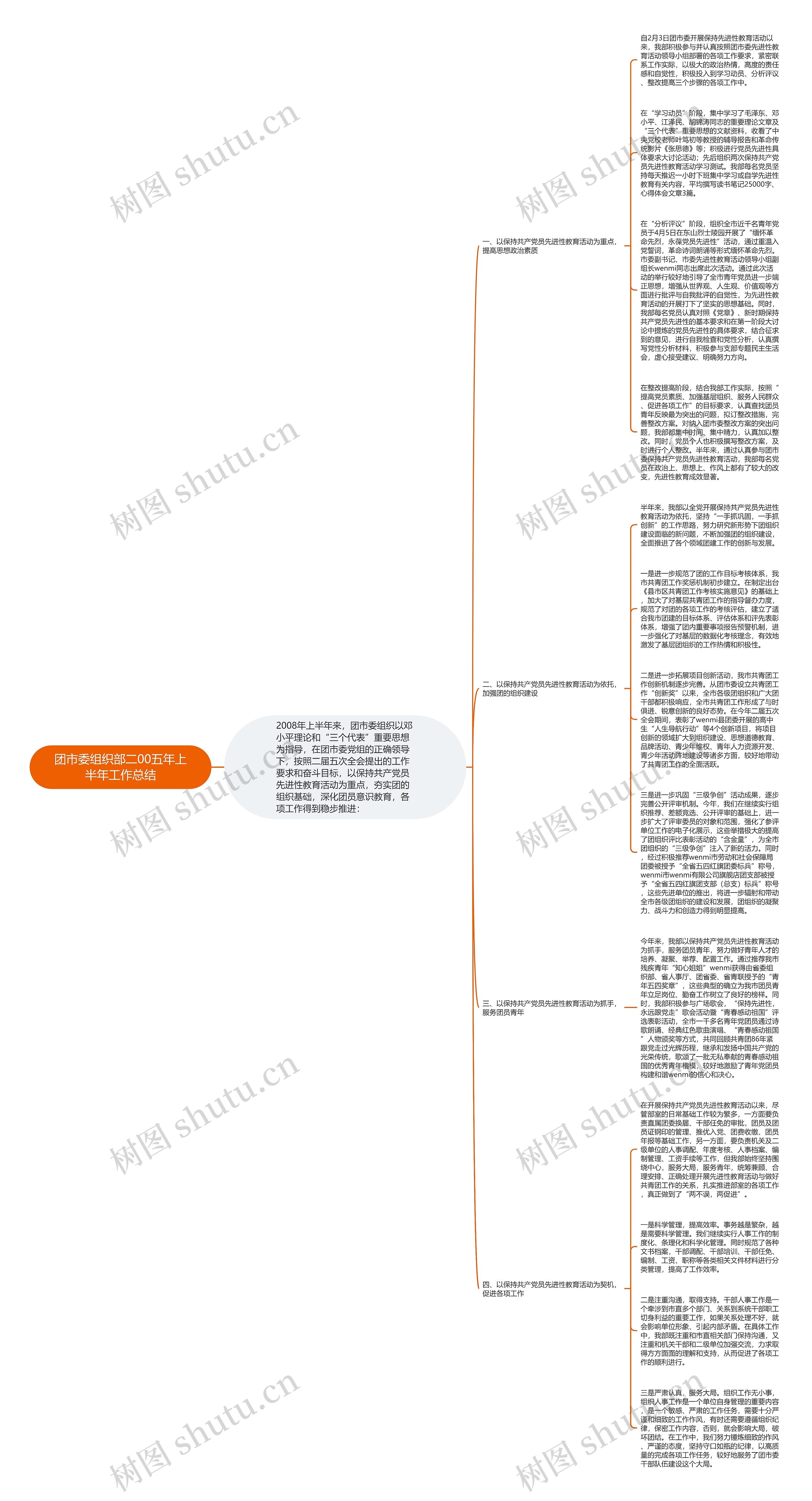 团市委组织部二00五年上半年工作总结思维导图