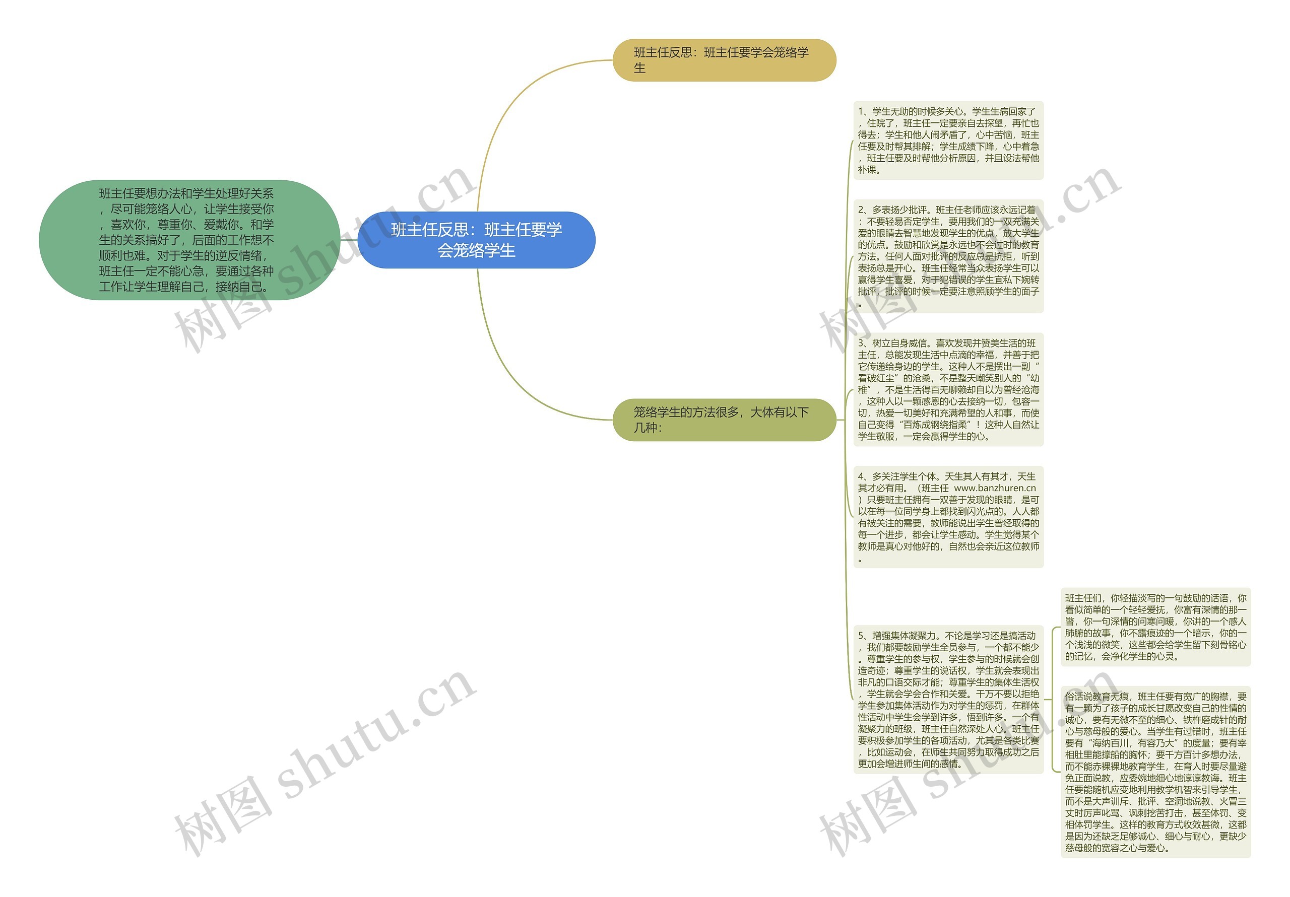 班主任反思：班主任要学会笼络学生思维导图