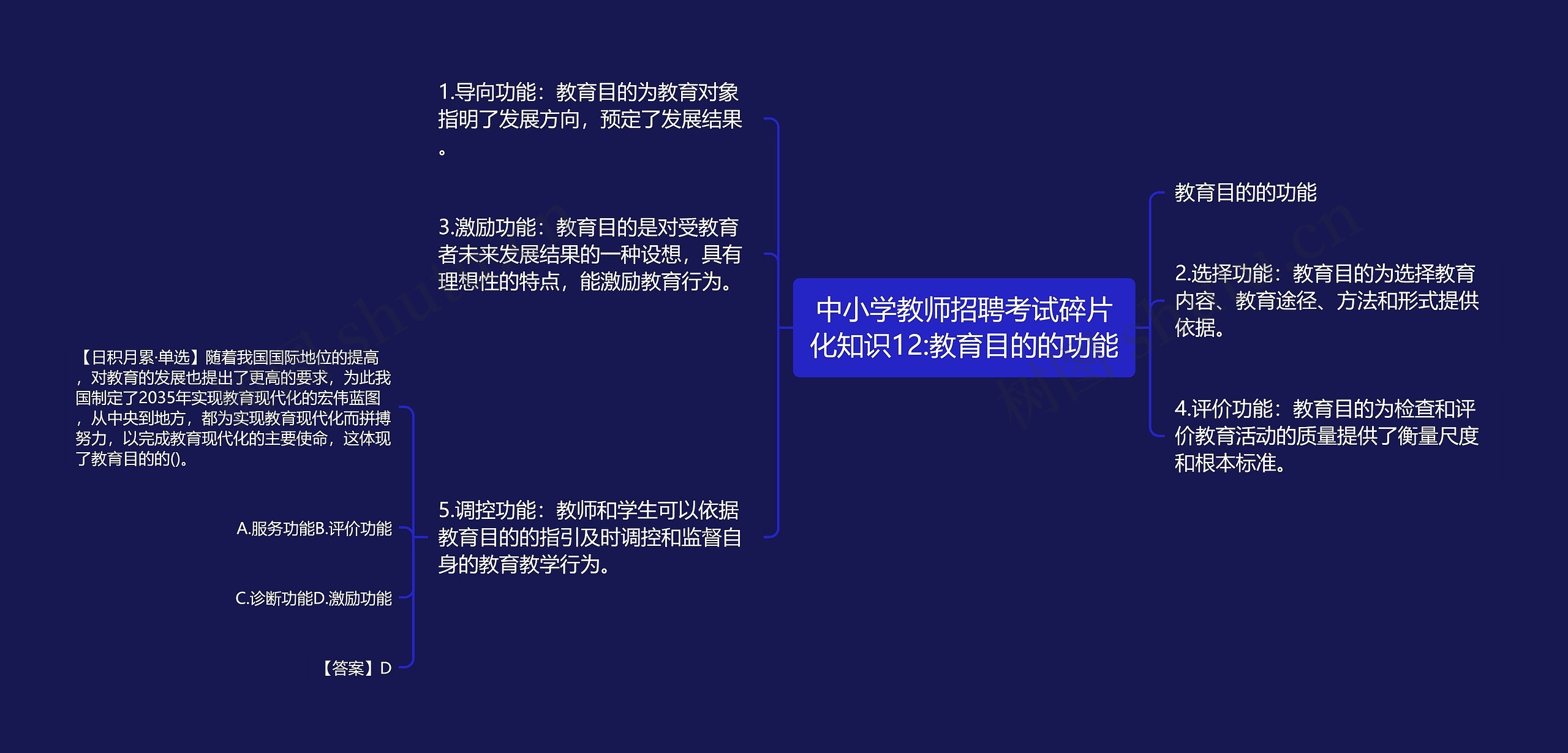 中小学教师招聘考试碎片化知识12:教育目的的功能思维导图