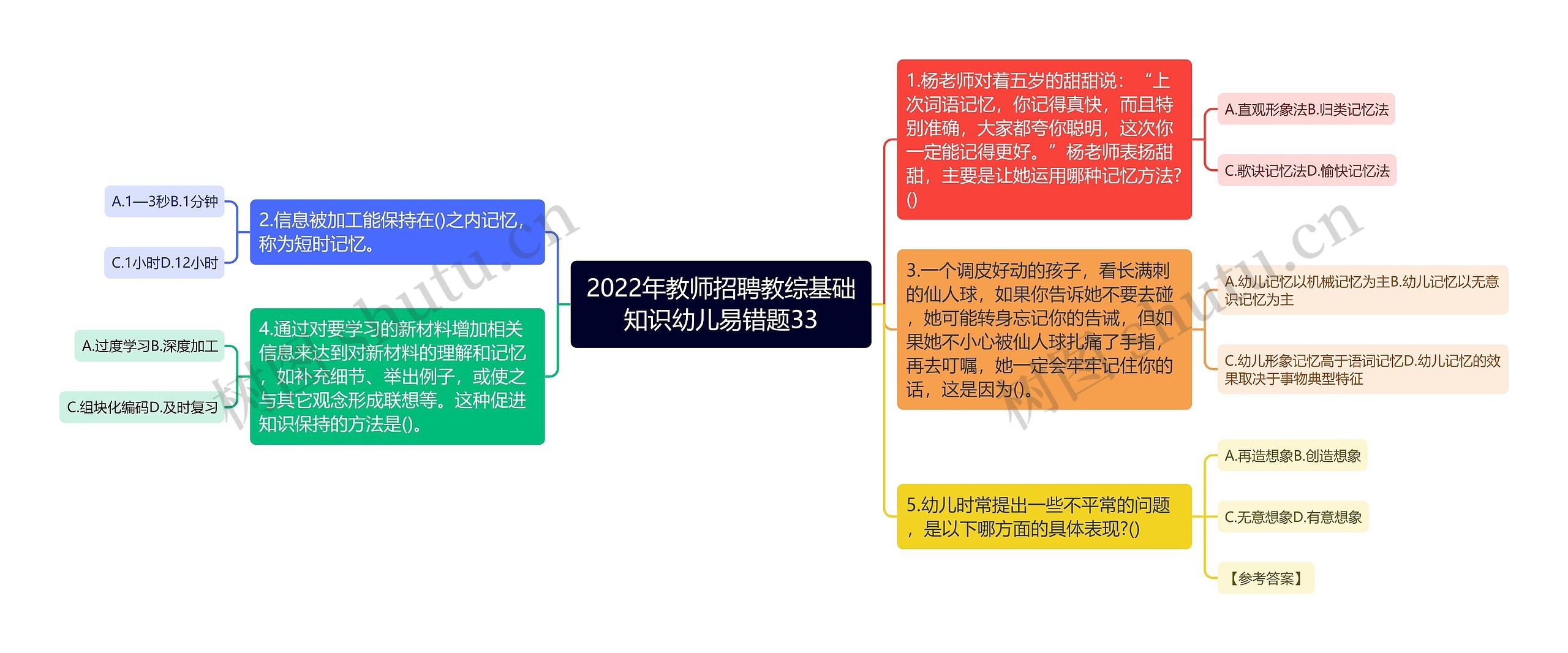 2022年教师招聘教综基础知识幼儿易错题33思维导图