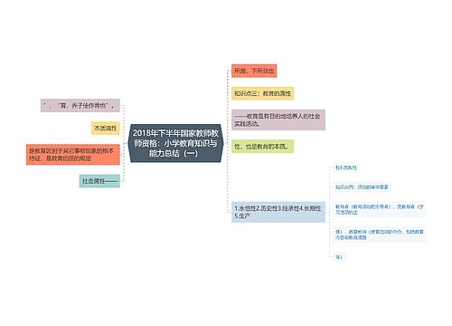 2018年下半年国家教师教师资格:小学教育知识与能力总结(一) 2018年下半年国家教师教师资格:小学教育知识与能力总结(一)