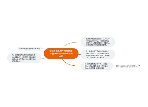 个税年度汇算本月底截止 个税申报方式选择哪个更合适