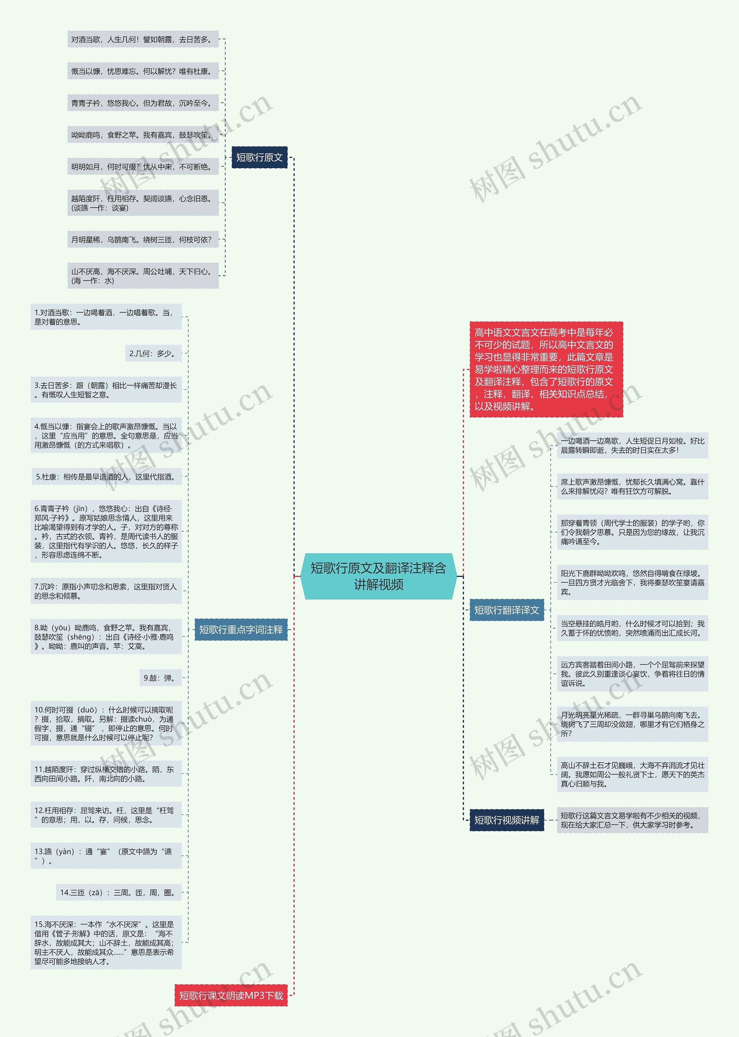 短歌行原文及翻译注释含讲解视频思维导图