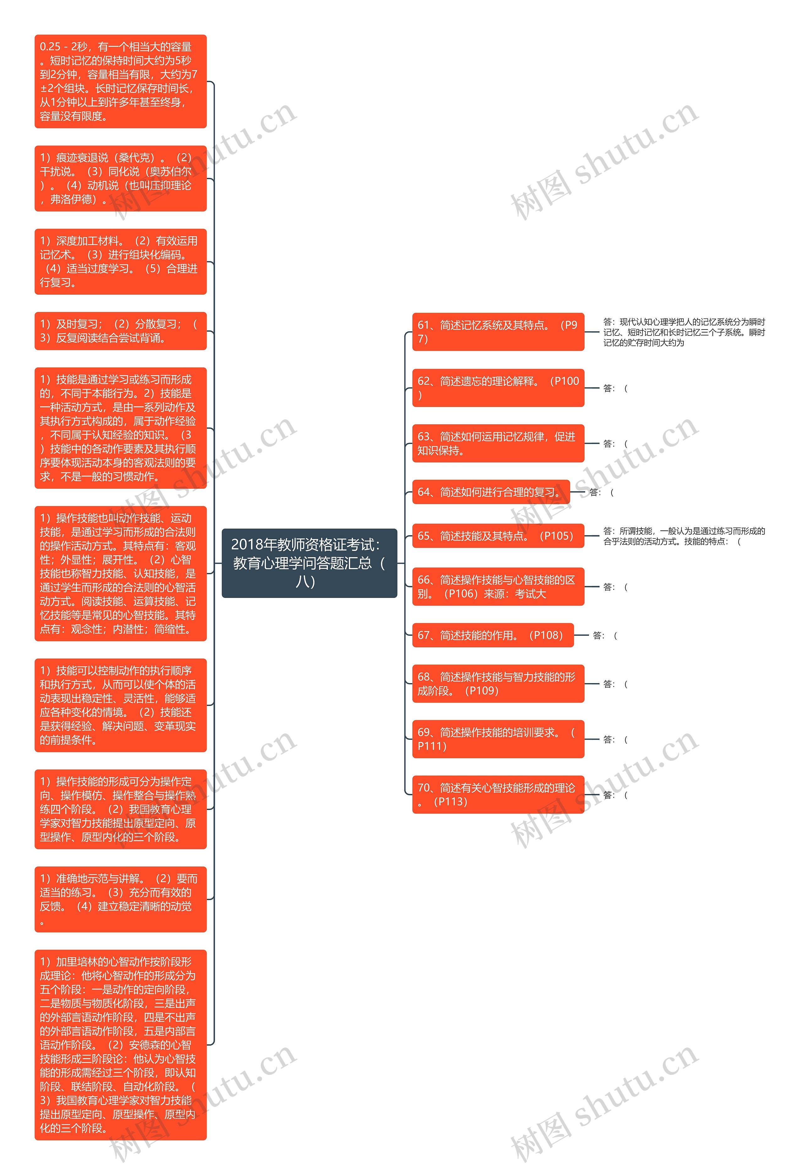 2018年教师资格证考试：教育心理学问答题汇总（八）思维导图