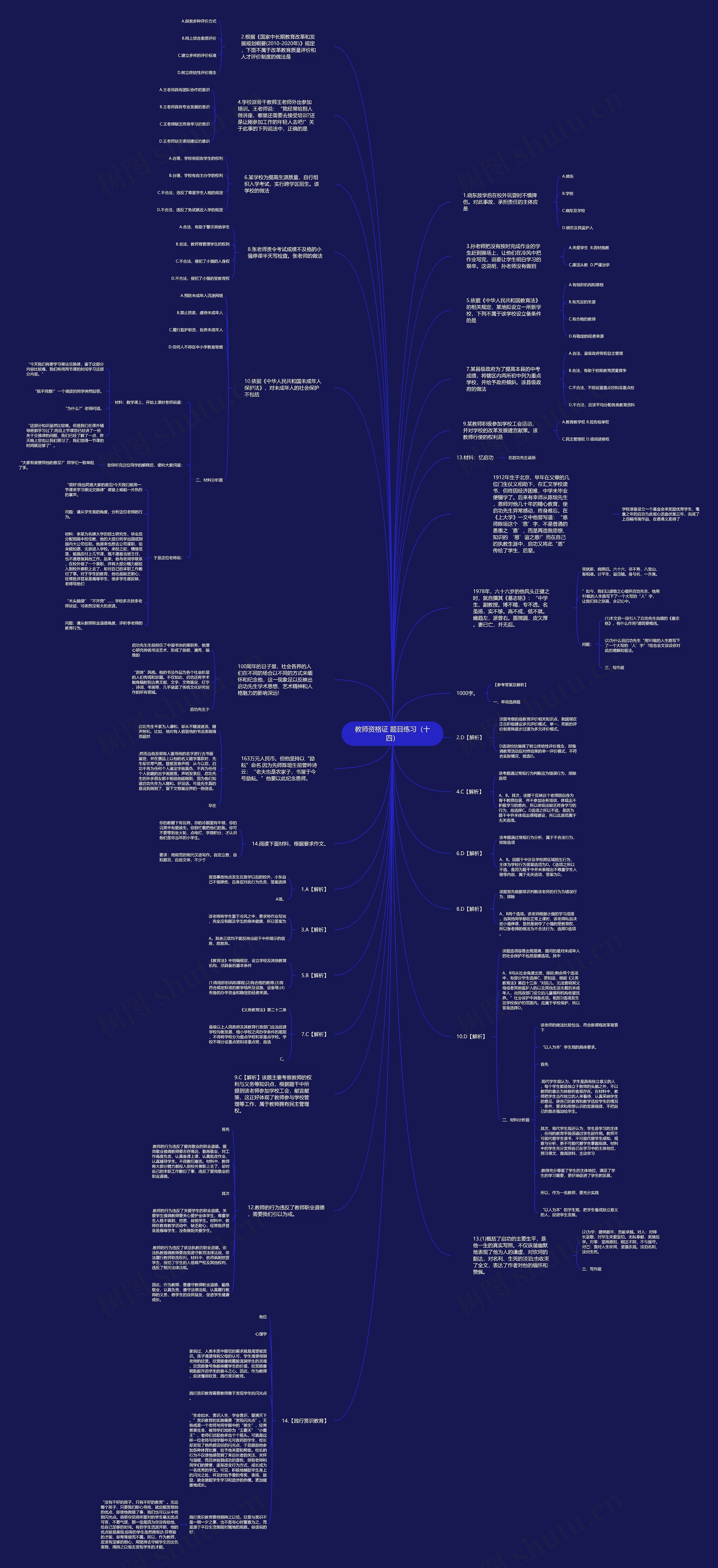 教师资格证 题目练习（十四）思维导图